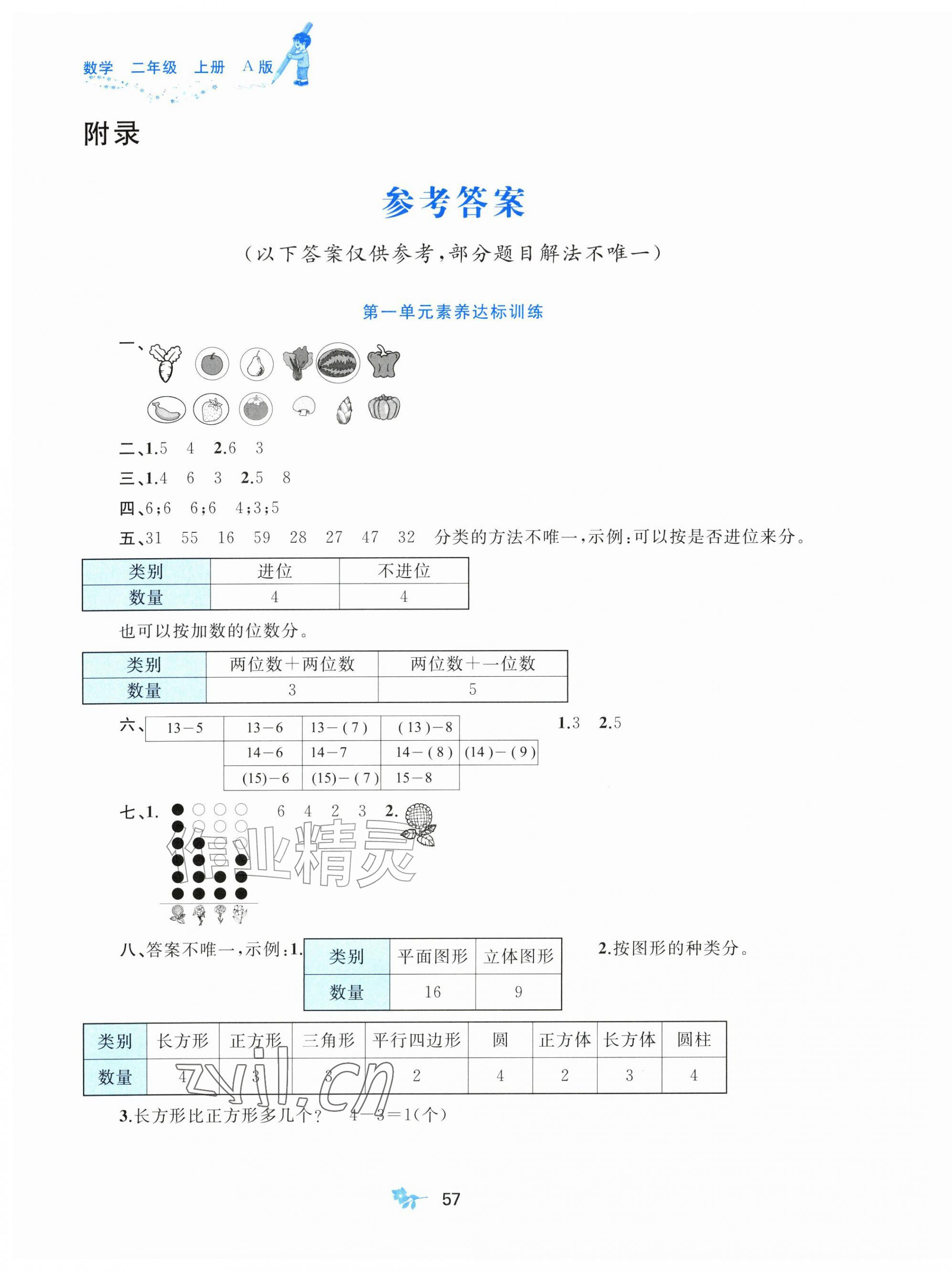 2026年新课程学习与测评单元双测二年级数学上册人教版&nbsp;第1页