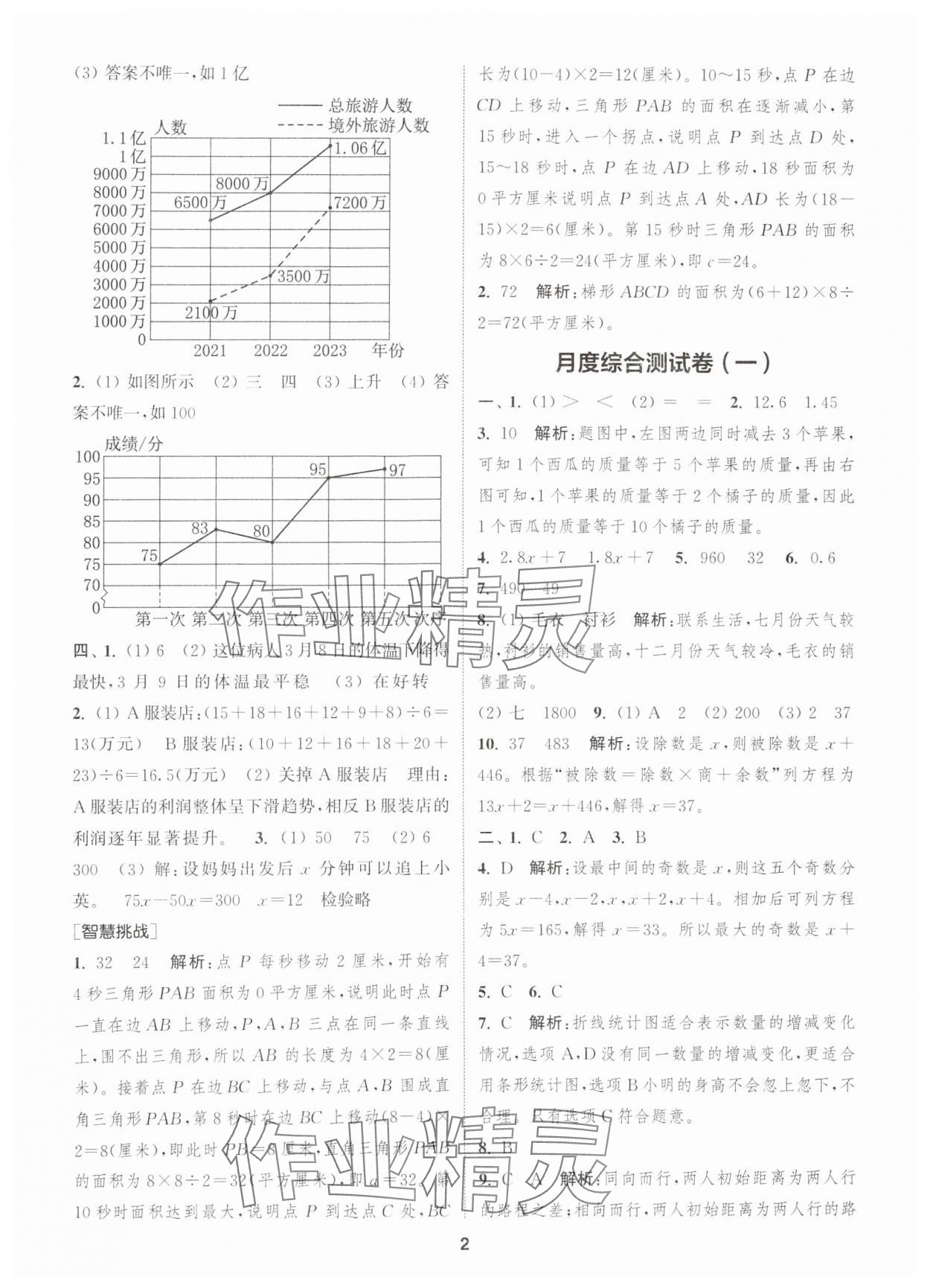 2025年通城學(xué)典卷典五年級數(shù)學(xué)下冊蘇教版江蘇專版 第2頁