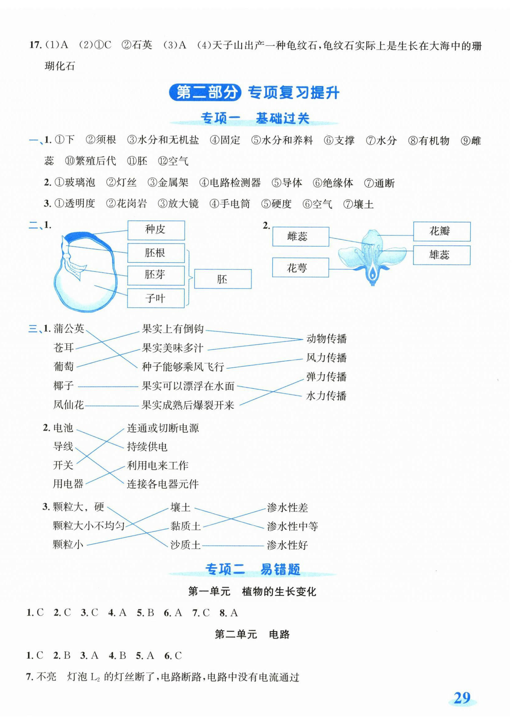 2026年奔跑吧全程领航卷四年级科学下册教科版&nbsp;第2页