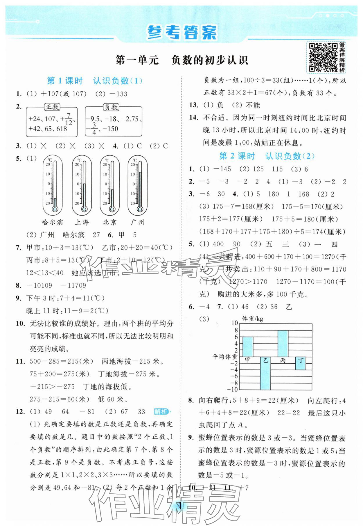 2024年亮點(diǎn)給力全優(yōu)練霸五年級(jí)數(shù)學(xué)上冊(cè)蘇教版 參考答案第1頁(yè)