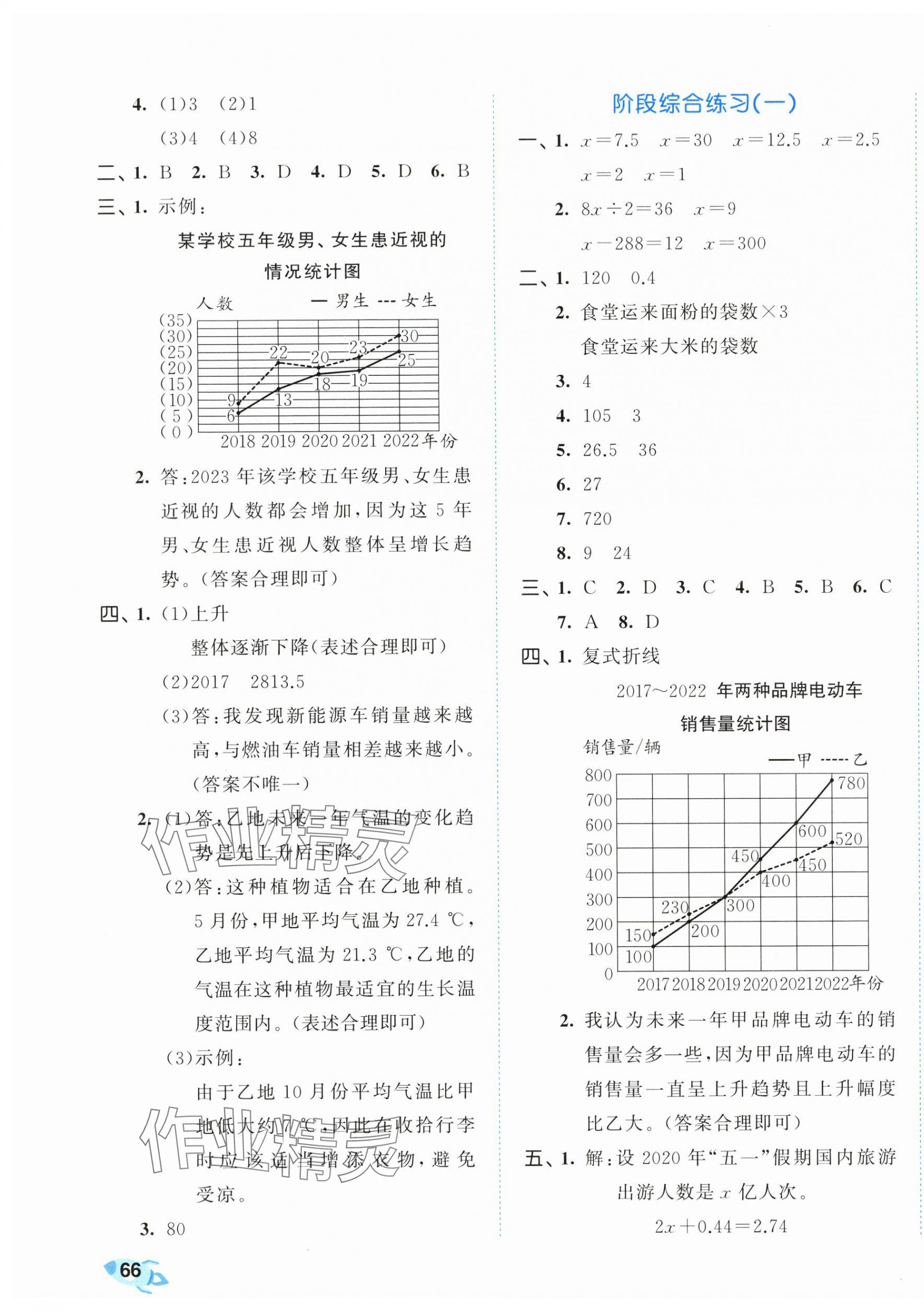 2024年53全優(yōu)卷五年級數(shù)學(xué)下冊蘇教版 第3頁