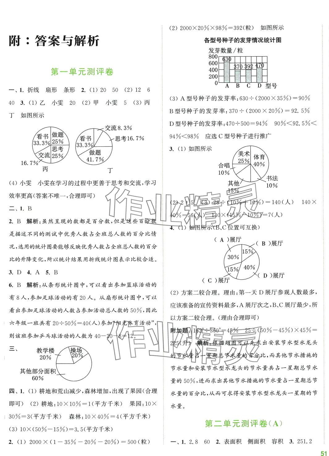 2024年通城学典全程测评卷六年级数学下册苏教版 第1页