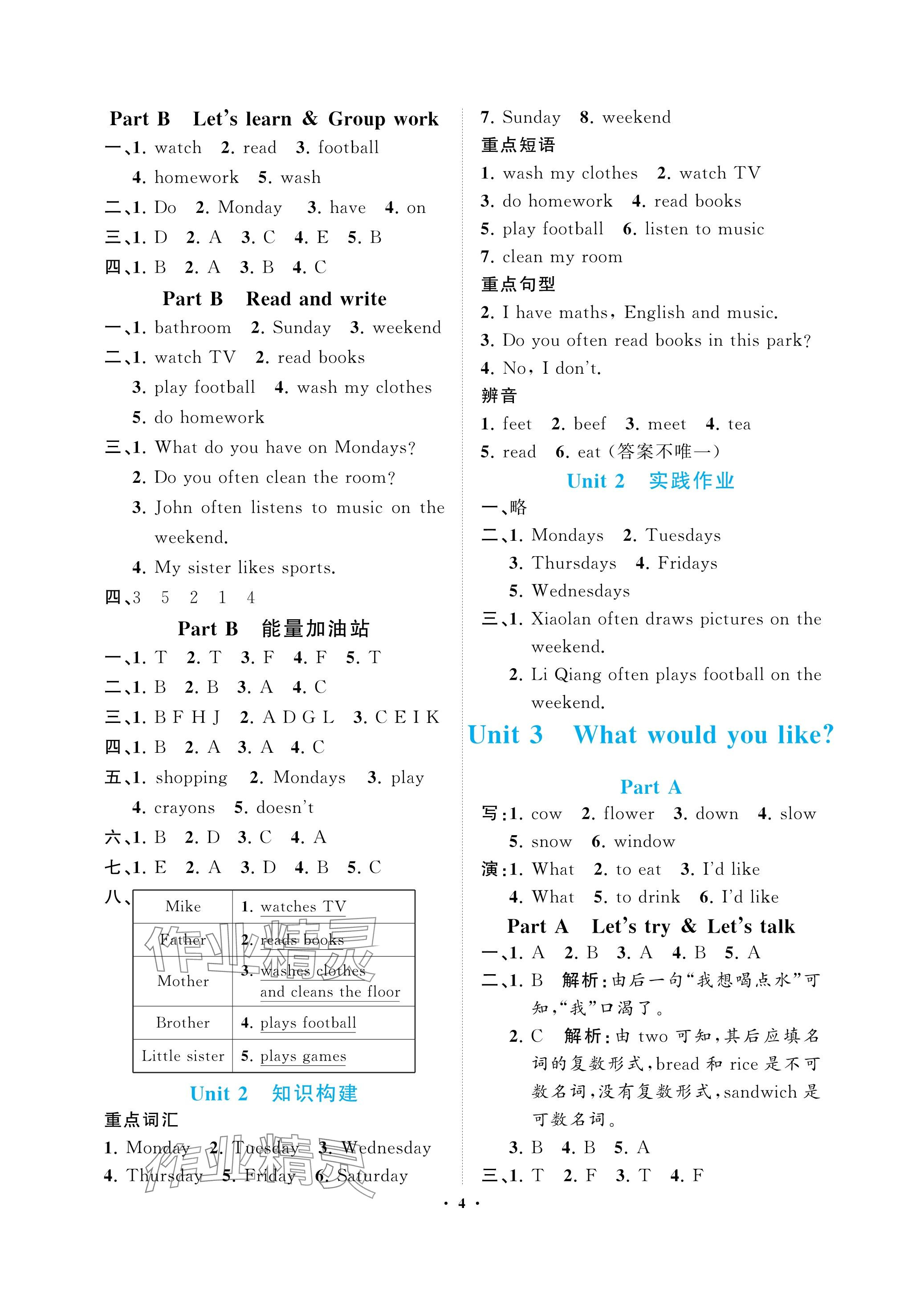 2023年新課程學(xué)習(xí)指導(dǎo)海南出版社五年級(jí)英語(yǔ)上冊(cè)人教版 參考答案第4頁(yè)