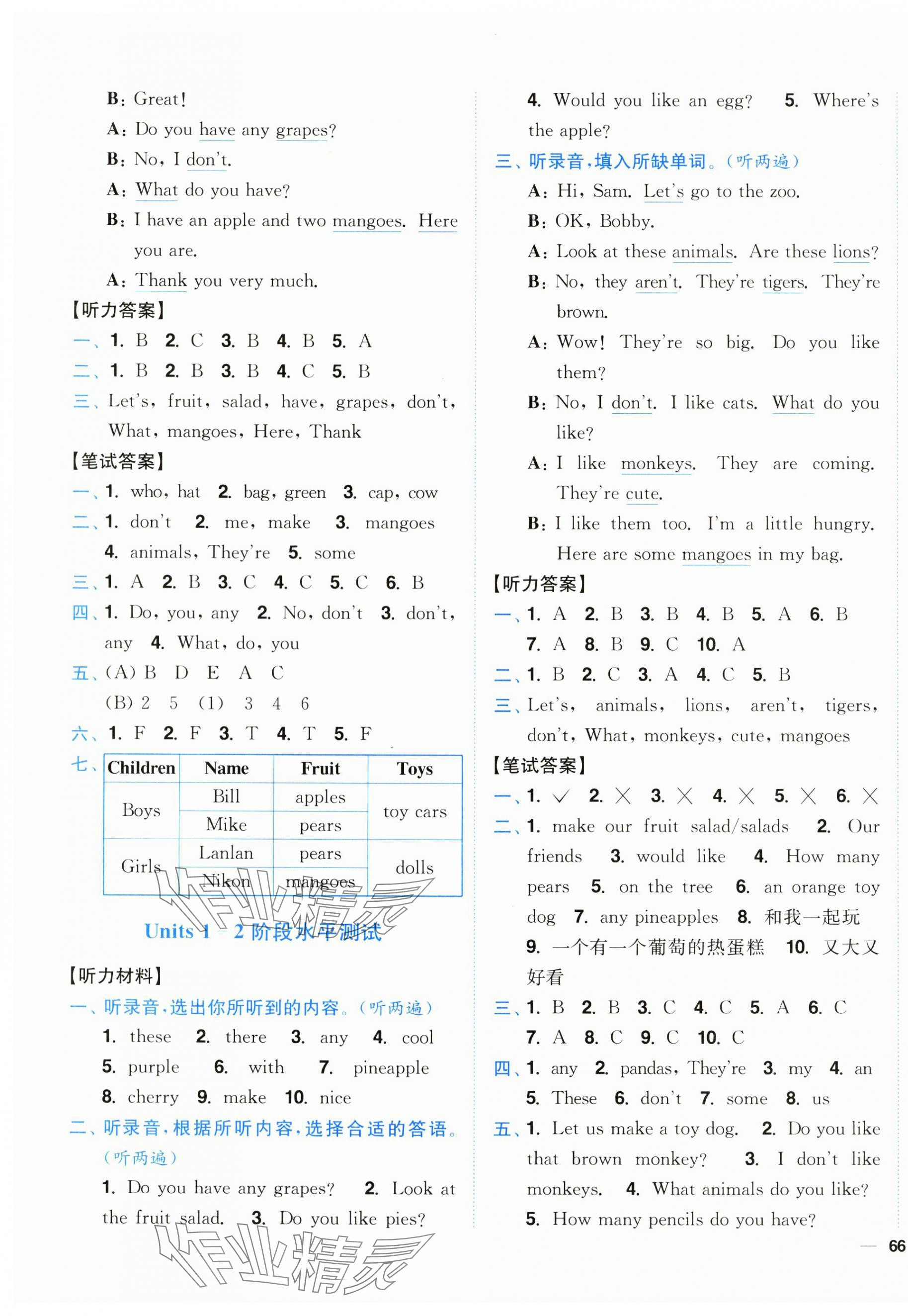 2024年小題狂做全程測(cè)評(píng)卷四年級(jí)英語(yǔ)上冊(cè)譯林版 第3頁(yè)