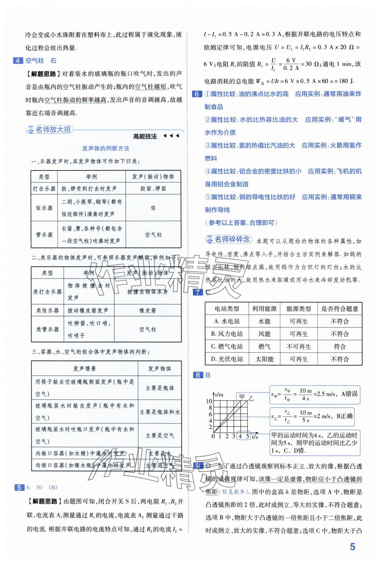 2024年金考卷45套匯編物理河南專版 第5頁