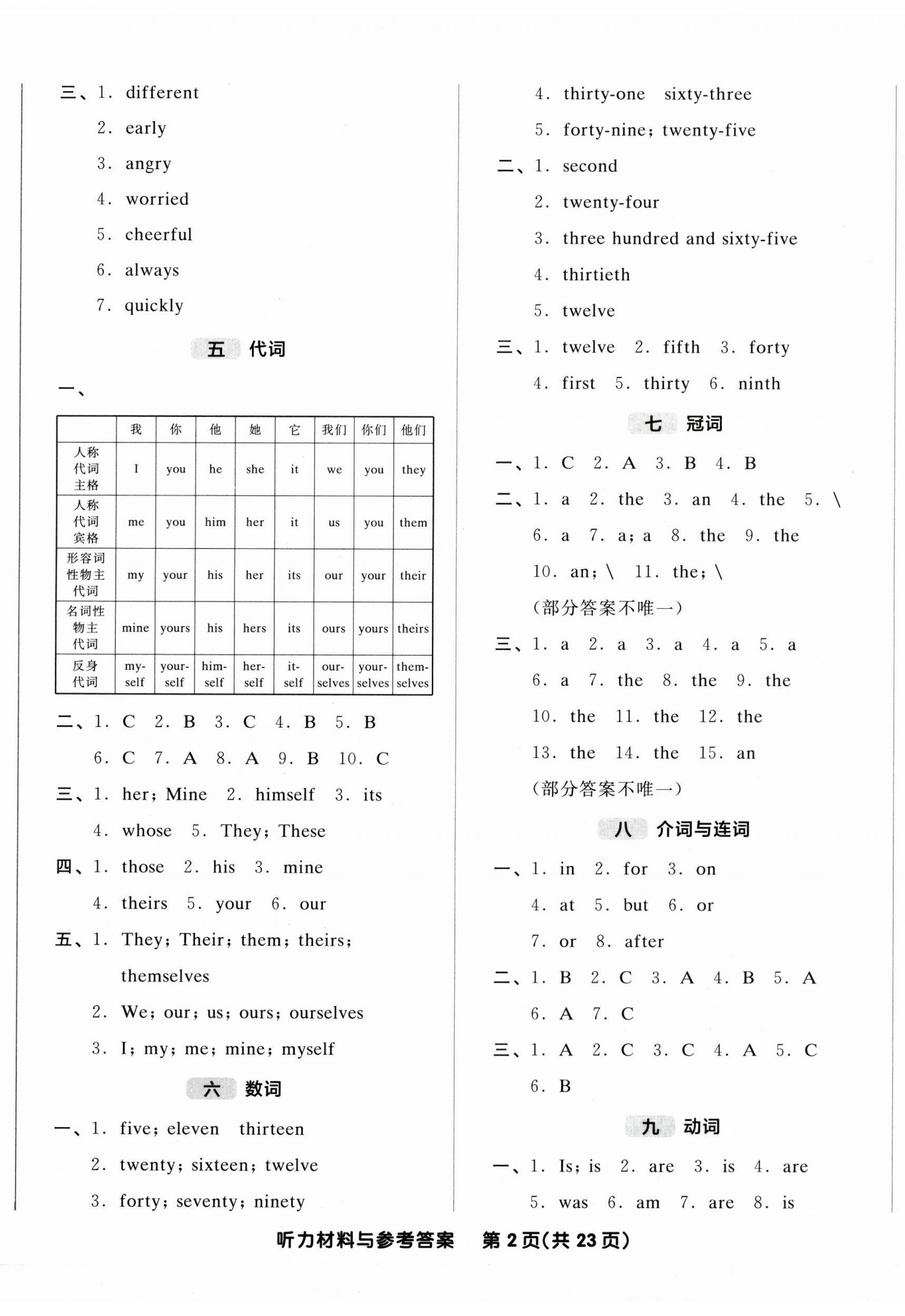 2025年全品小学总复习英语 参考答案第2页