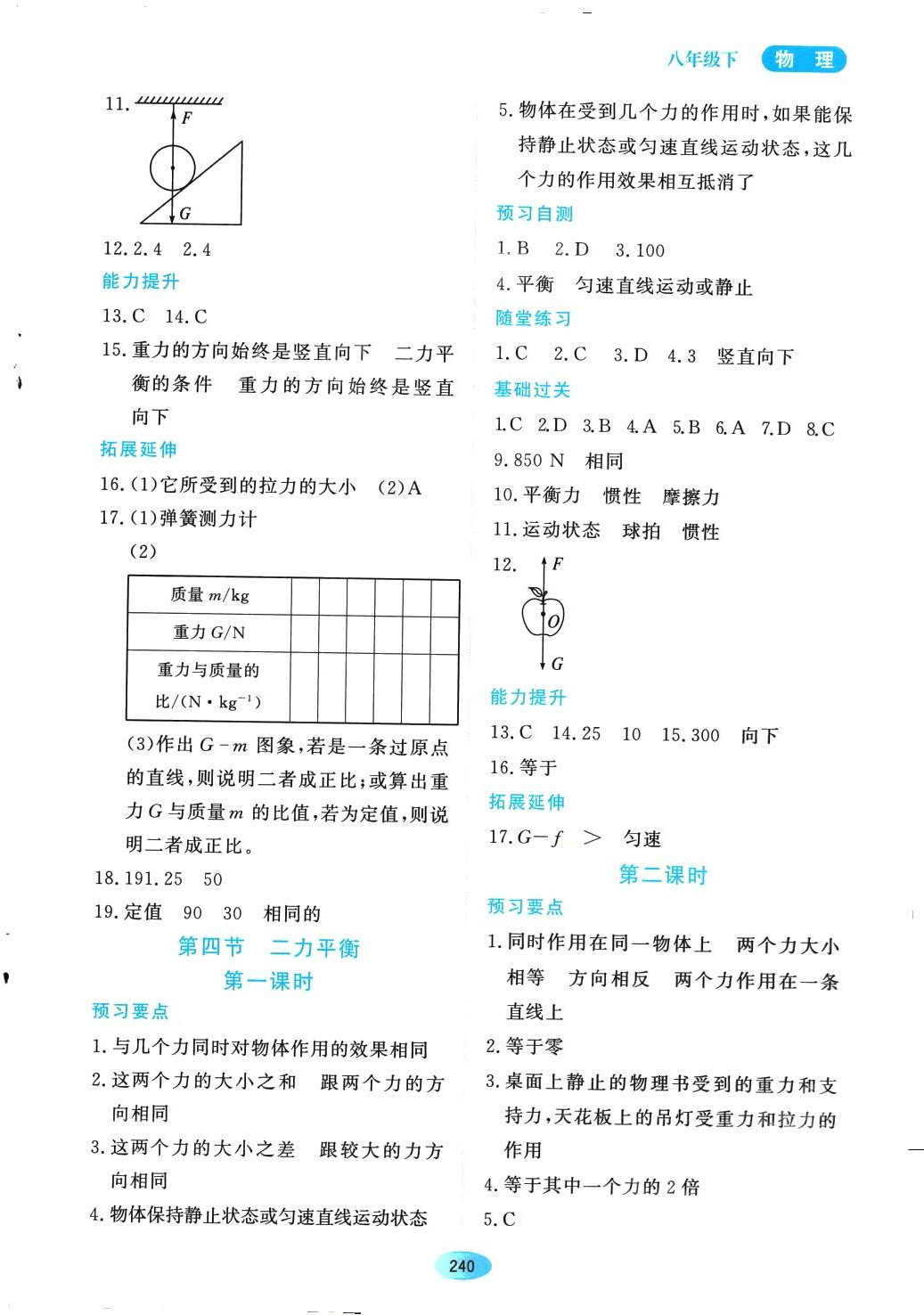 2024年資源與評(píng)價(jià)黑龍江教育出版社八年級(jí)物理下冊(cè)魯科版五四制 第4頁