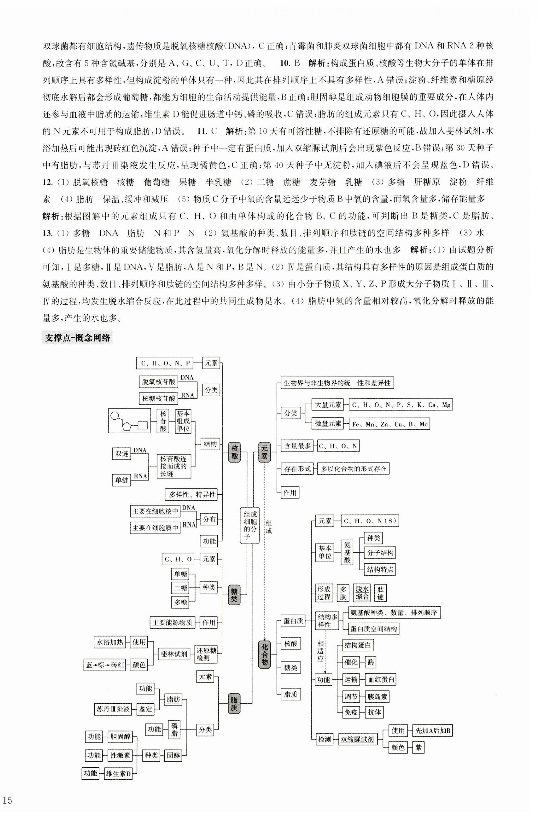 2023年鳳凰新學(xué)案高中生物學(xué)人教版必修1分子與細胞 第14頁