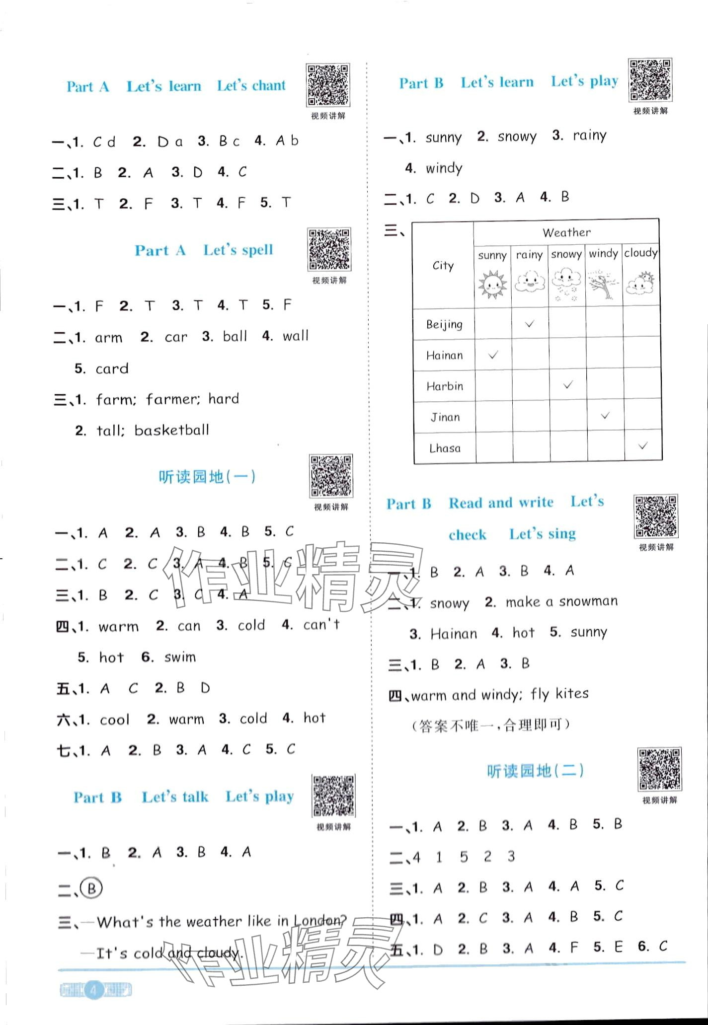 2024年陽(yáng)光同學(xué)課時(shí)優(yōu)化作業(yè)四年級(jí)英語(yǔ)下冊(cè)人教版廣東專版 第4頁(yè)