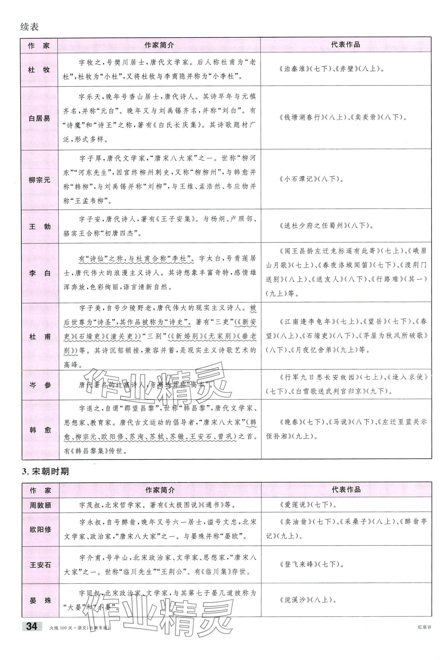 2024年火線100天語(yǔ)文中考云南專版 第34頁(yè)