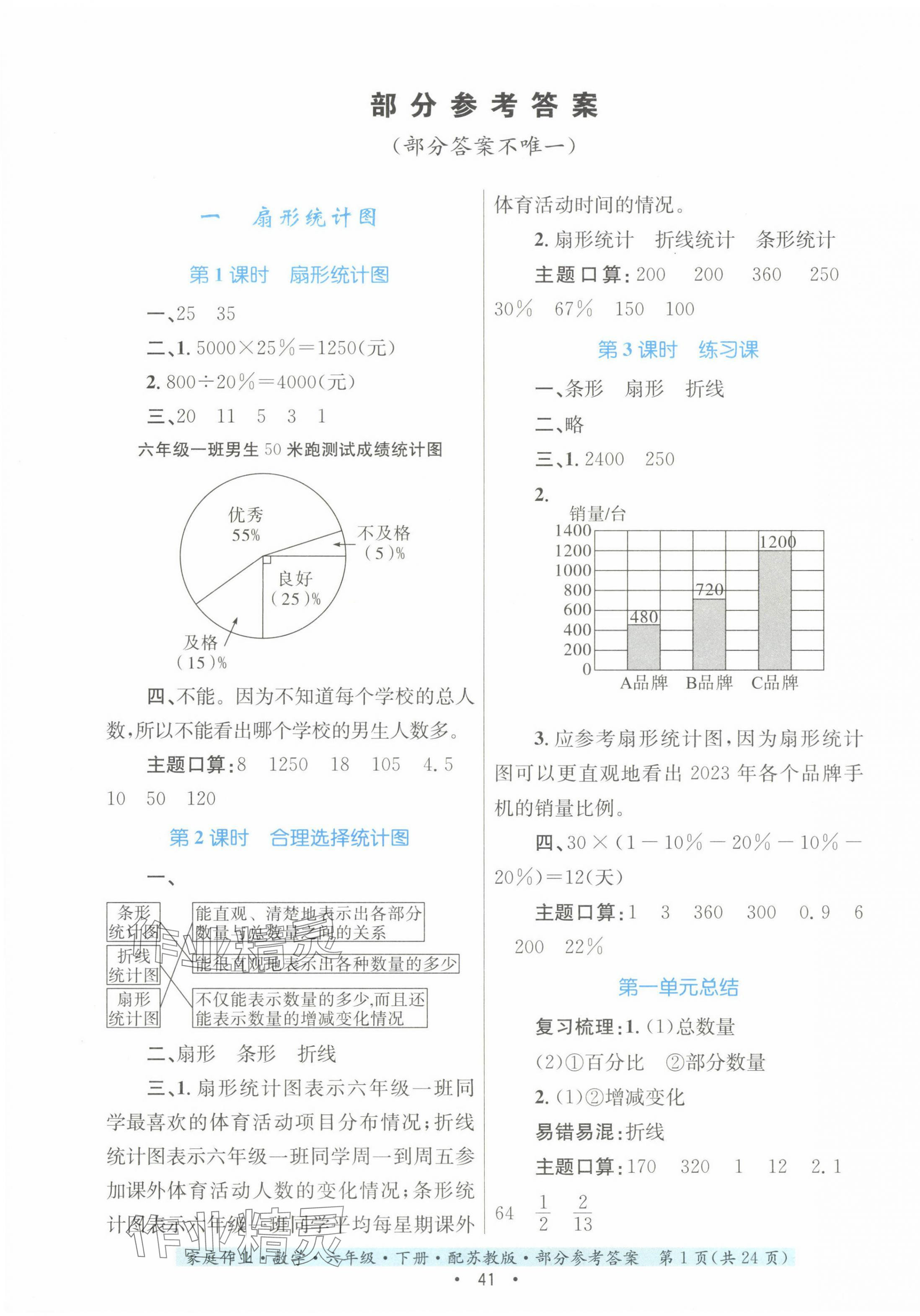 2024年家庭作业六年级数学下册苏教版 第1页