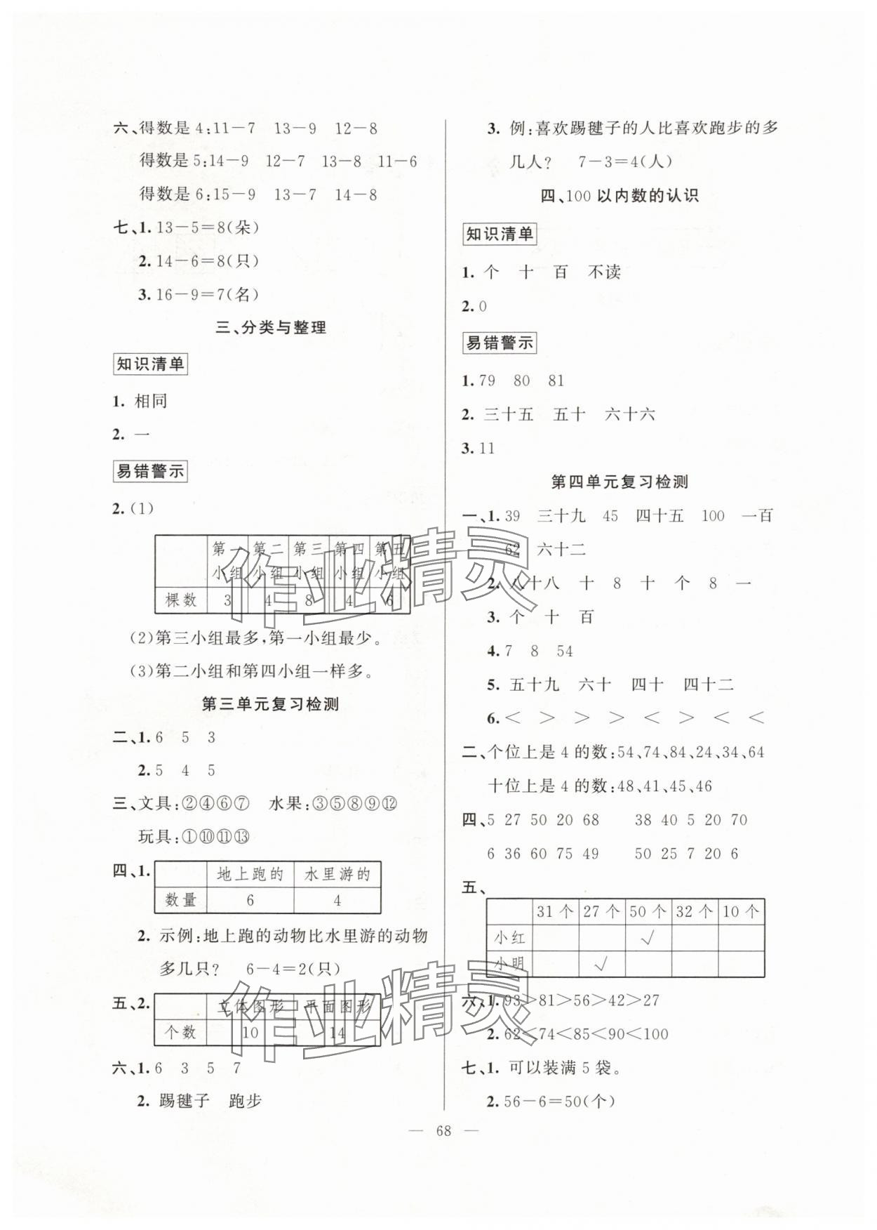 2024年暑假作業(yè)一年級數(shù)學人教版新疆青少年出版社 參考答案第2頁