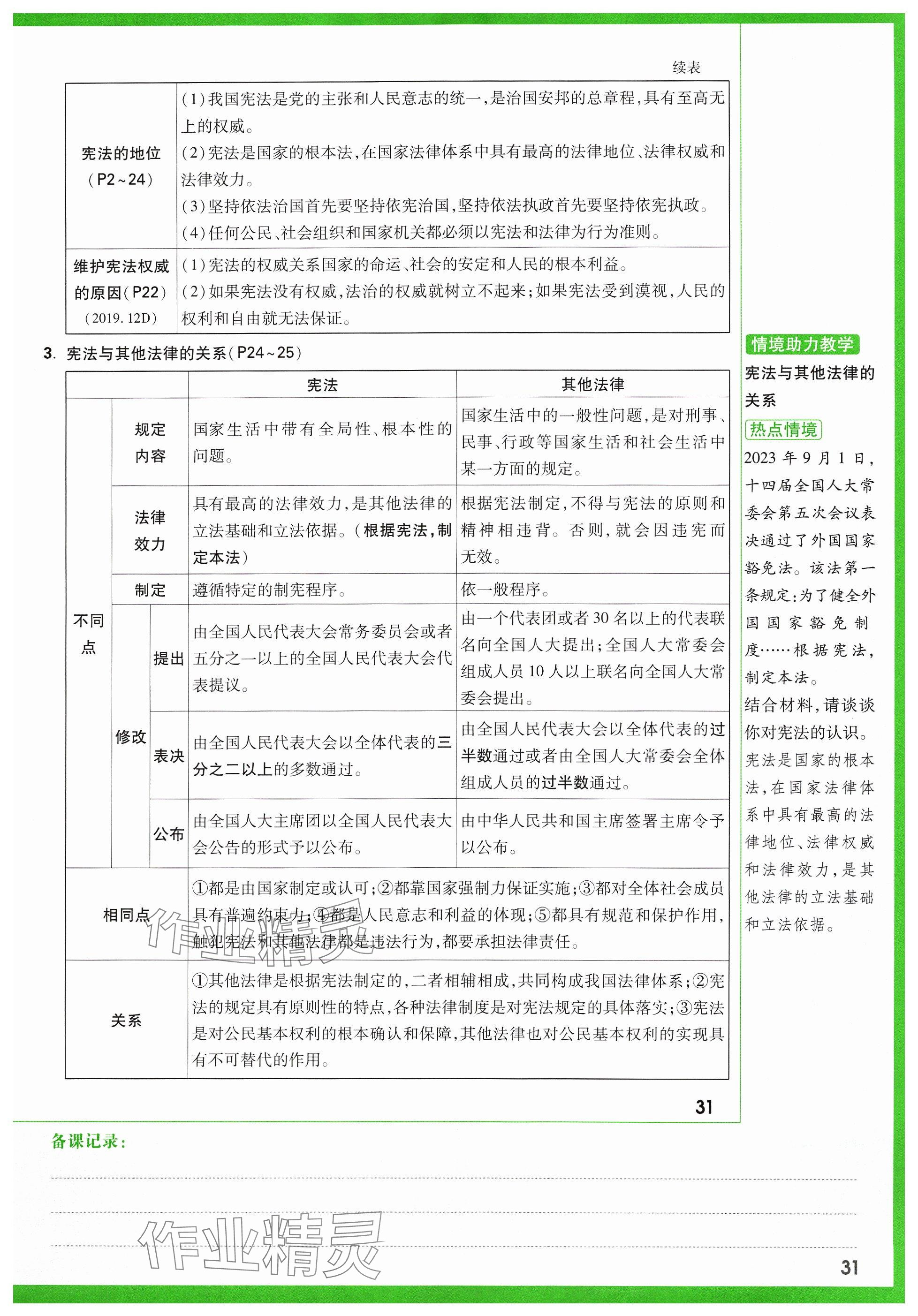 2024年万唯中考试题研究道德与法治山西专版 参考答案第41页