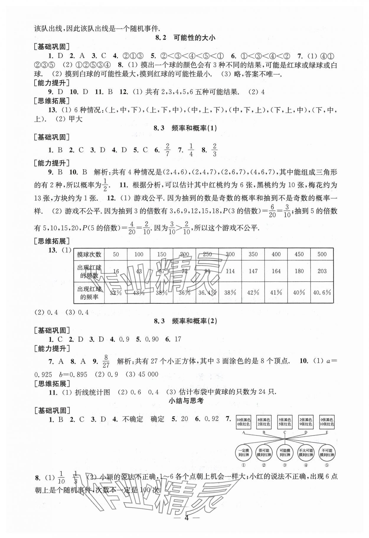 2024年創(chuàng)新課時(shí)作業(yè)八年級(jí)數(shù)學(xué)下冊(cè)蘇科版 第4頁