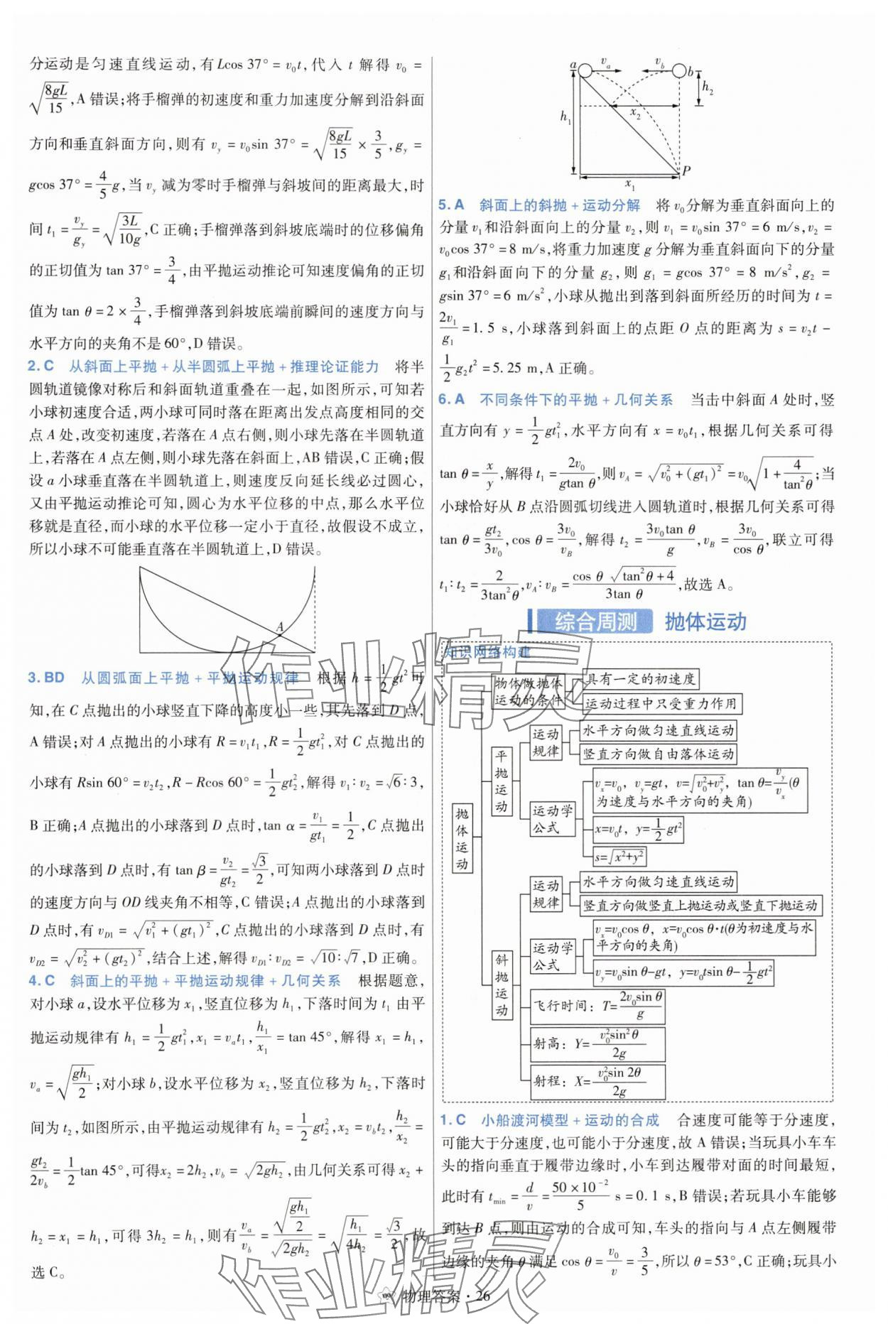 2025年考點(diǎn)集訓(xùn)45天物理 參考答案第26頁