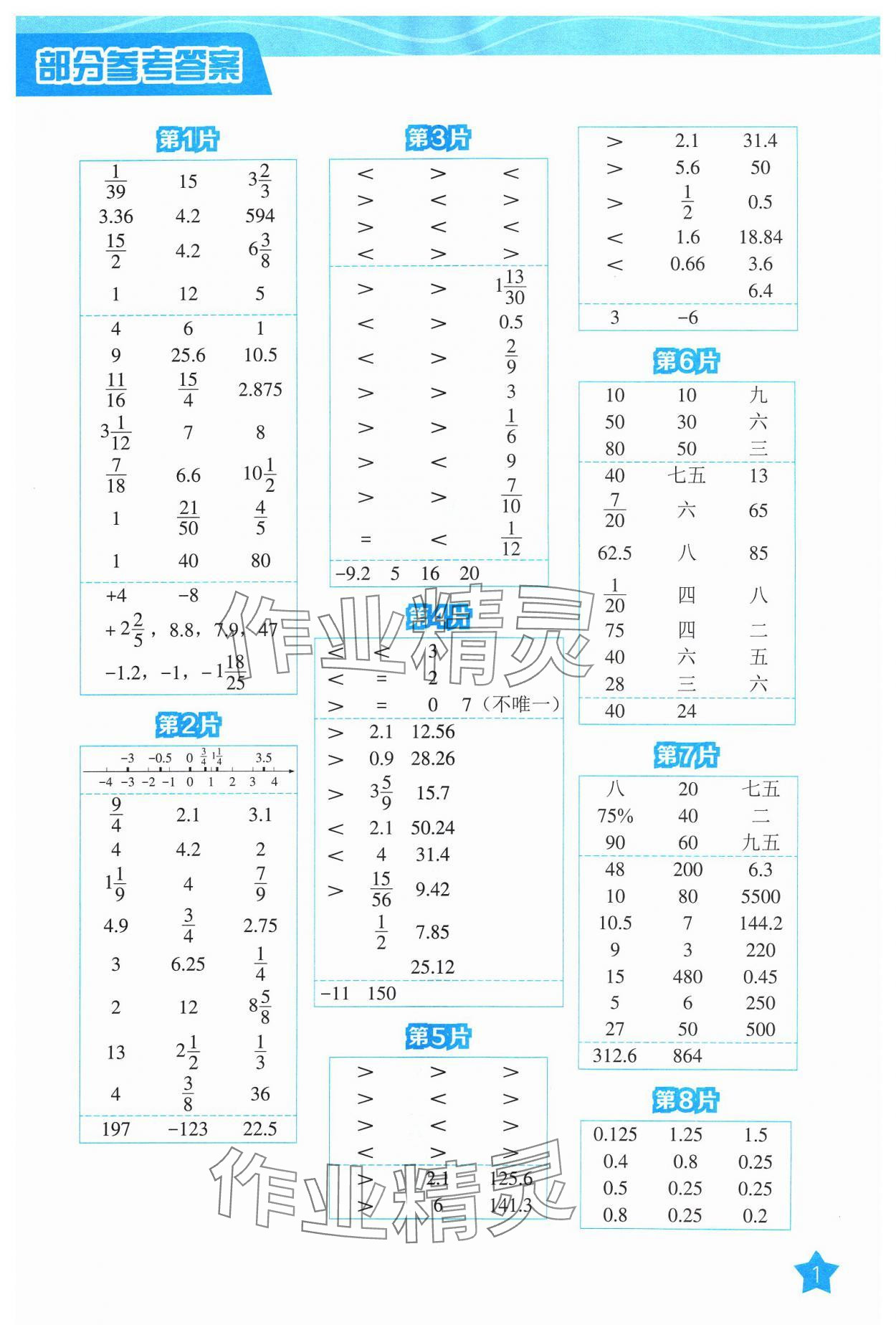 2024年新編口算天天練六年級數(shù)學下冊人教版 第1頁