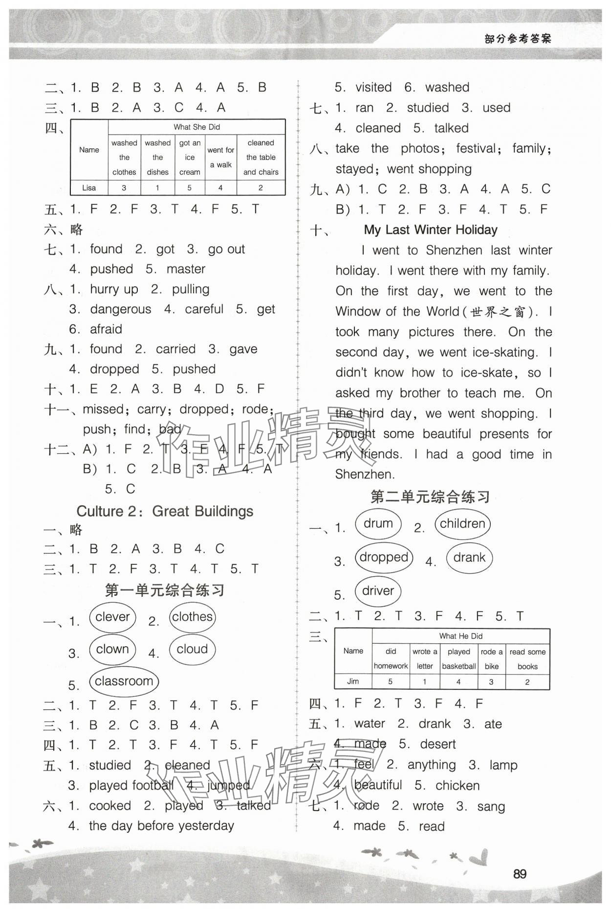 2024年新課程學(xué)習(xí)輔導(dǎo)六年級(jí)英語(yǔ)下冊(cè)粵人版中山專版 第3頁(yè)