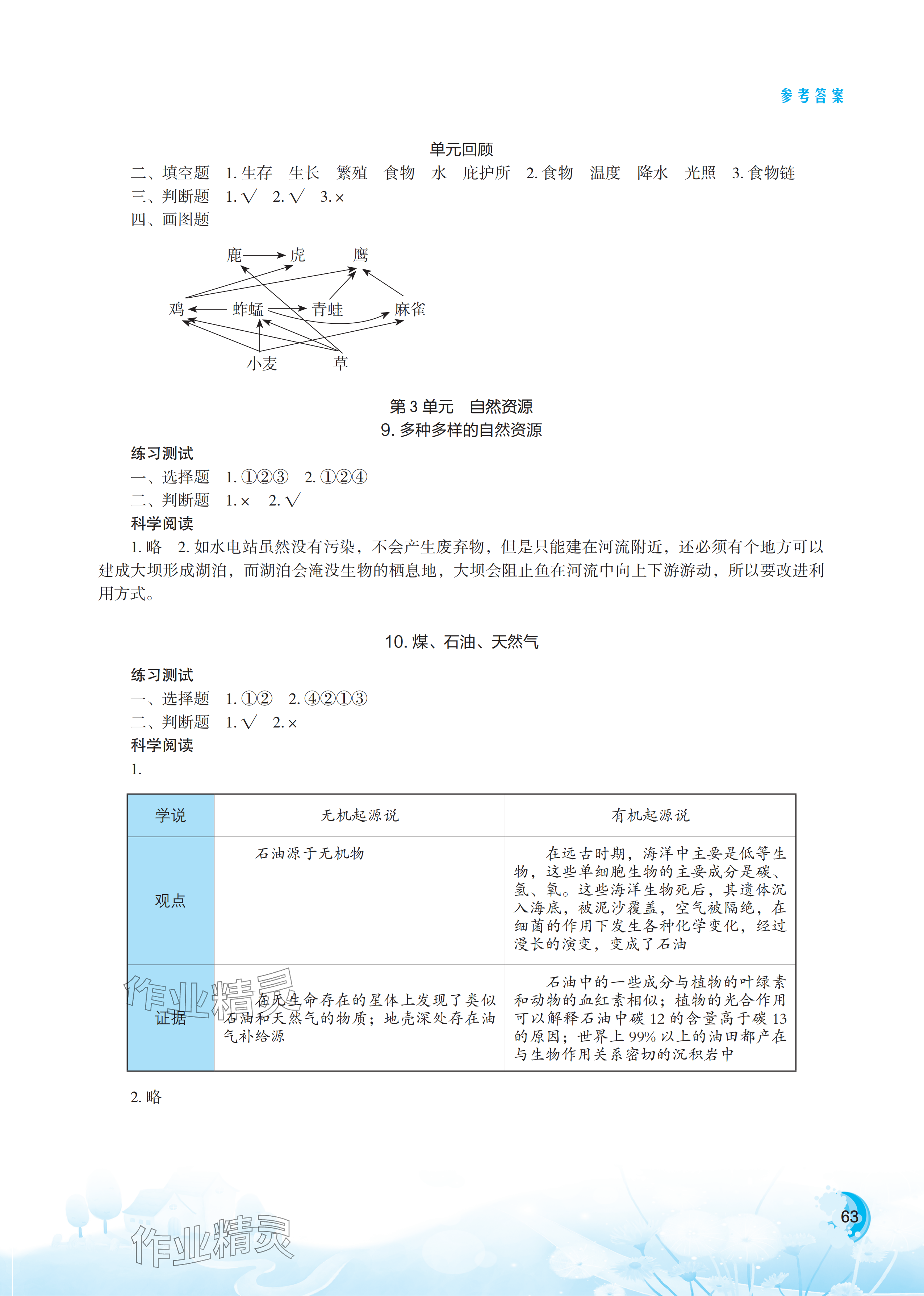 2025年小學(xué)科學(xué)實驗冊六年級下冊蘇教版雙色版 參考答案第3頁