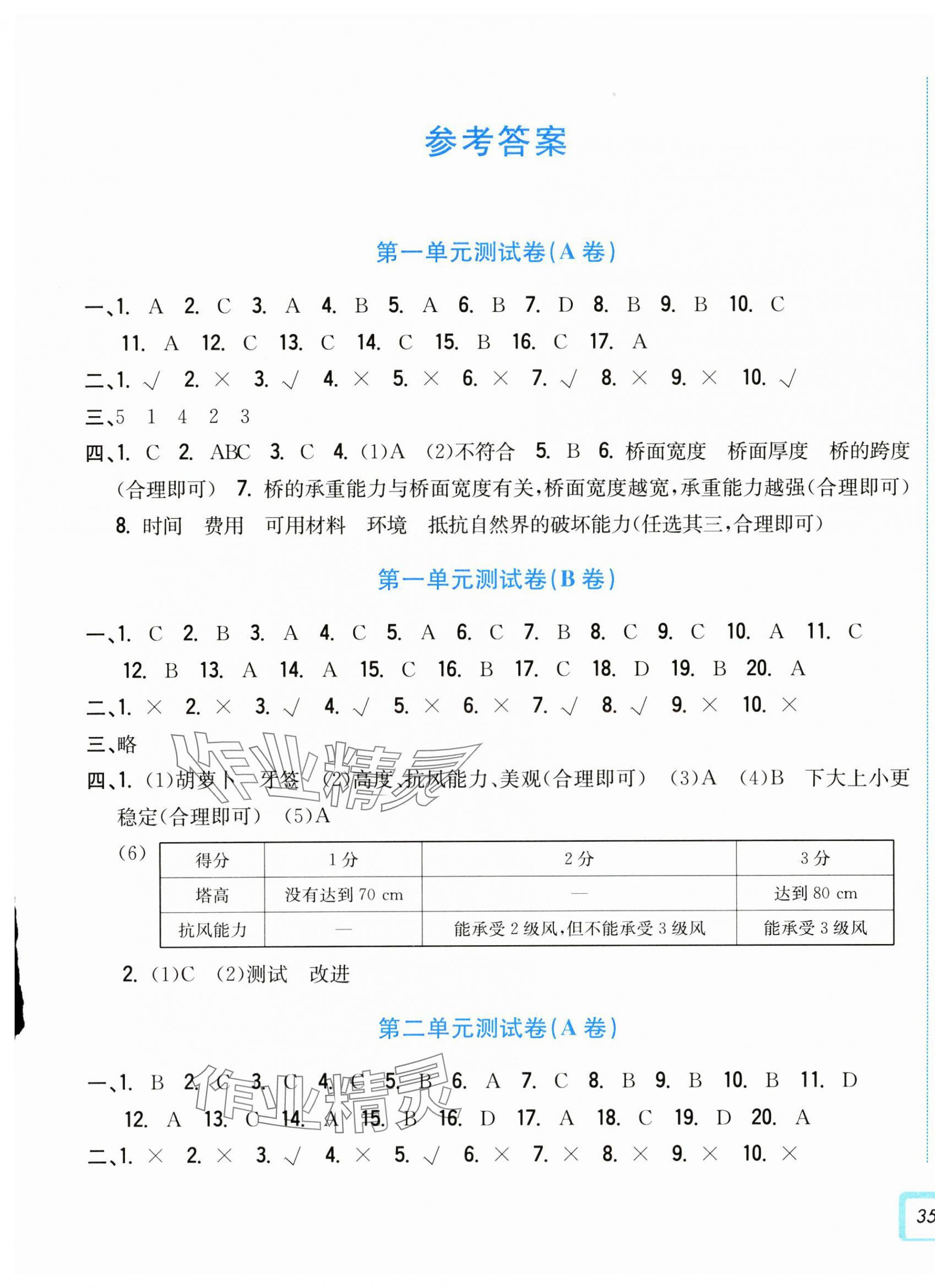 2025年學(xué)力測評小學(xué)生單元測試卷六年級科學(xué)下冊教科版 參考答案第1頁