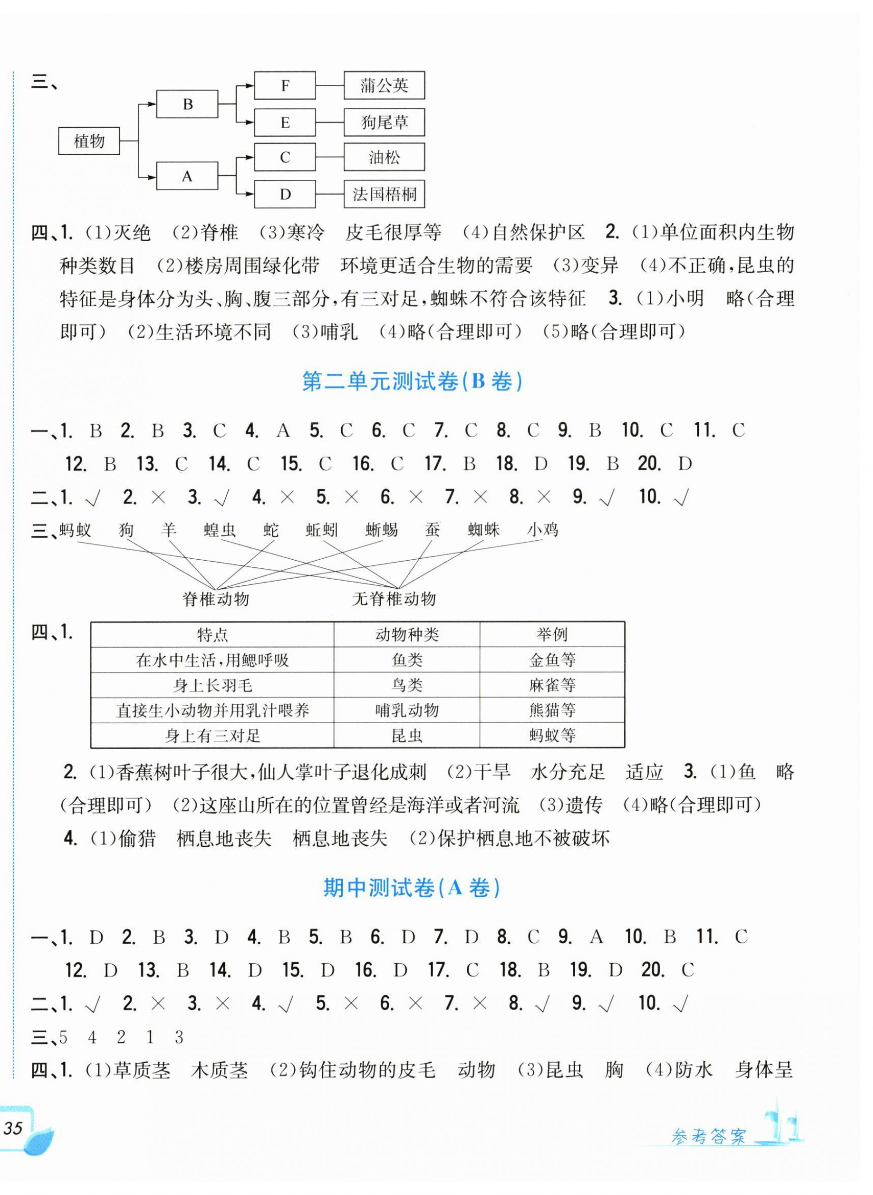 2025年學力測評小學生單元測試卷六年級科學下冊教科版 參考答案第2頁