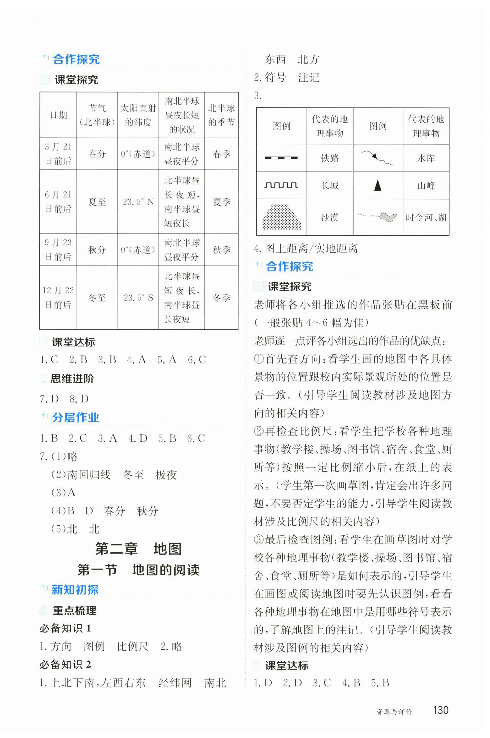 2024年資源與評(píng)價(jià)黑龍江教育出版社七年級(jí)地理上冊(cè)人教版 第4頁(yè)