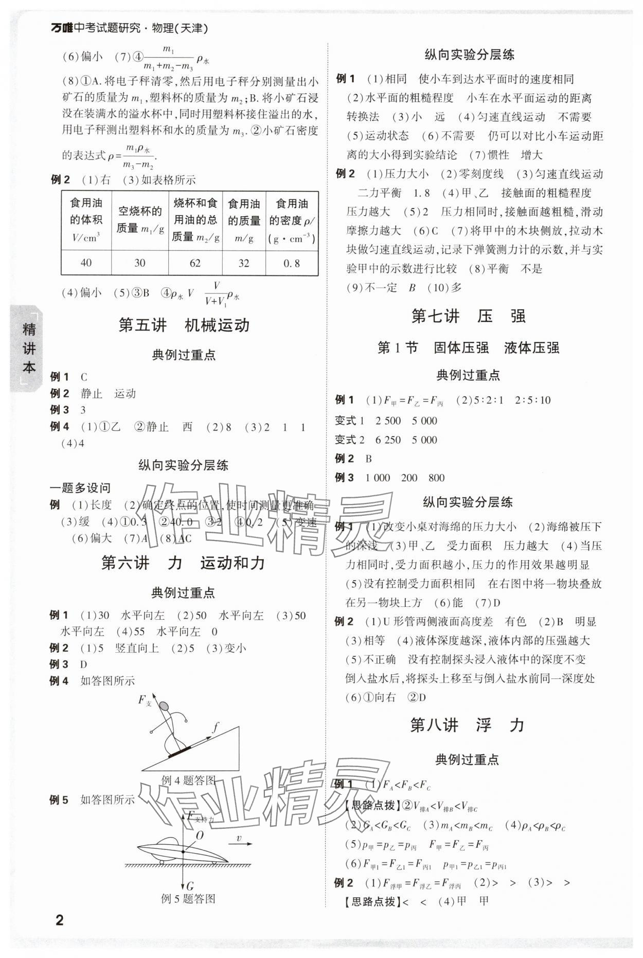 2025年萬(wàn)唯中考試題研究物理天津?qū)０?nbsp;參考答案第2頁(yè)