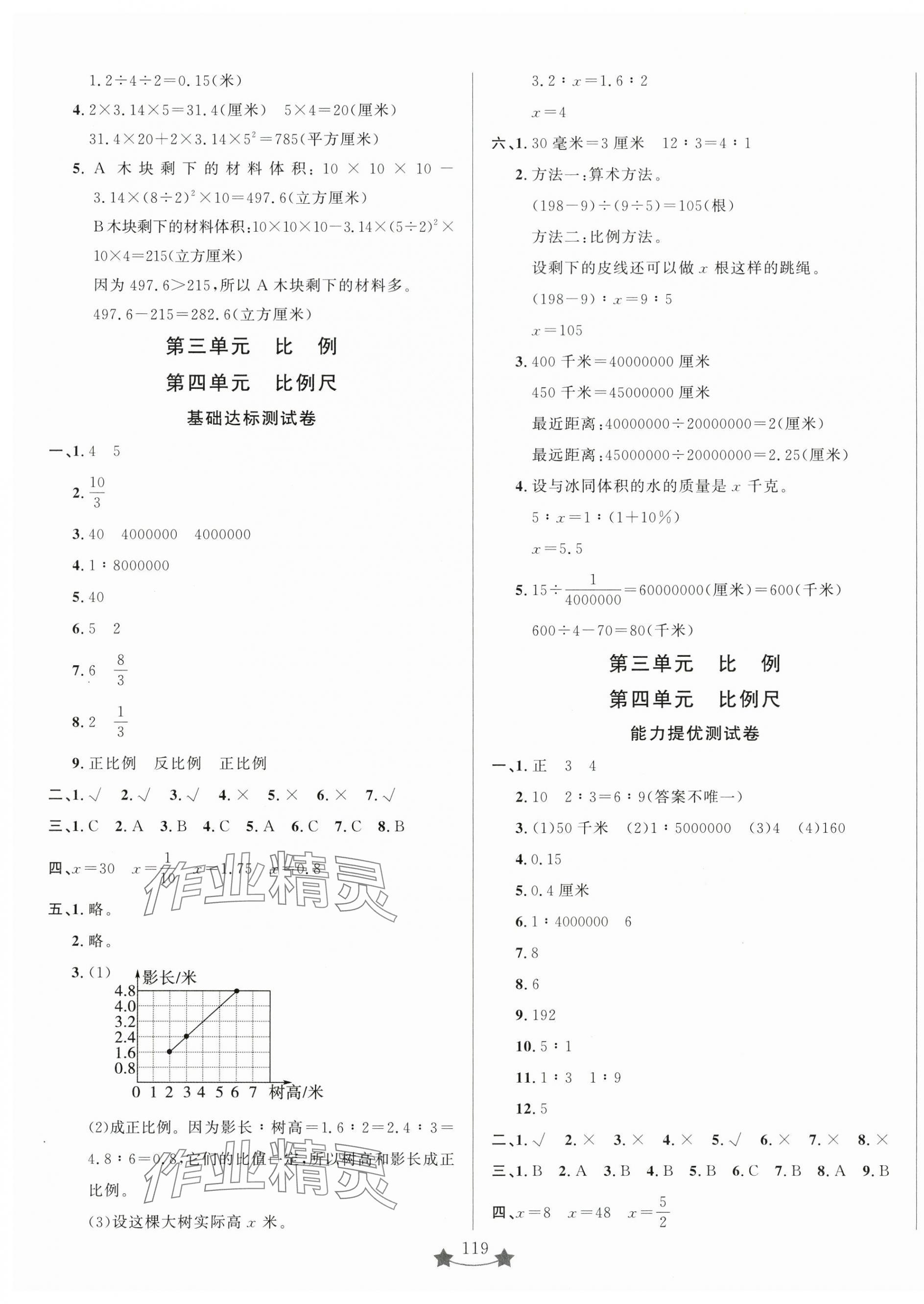 2025年小學單元素能測試卷六年級數學下冊青島版 第3頁