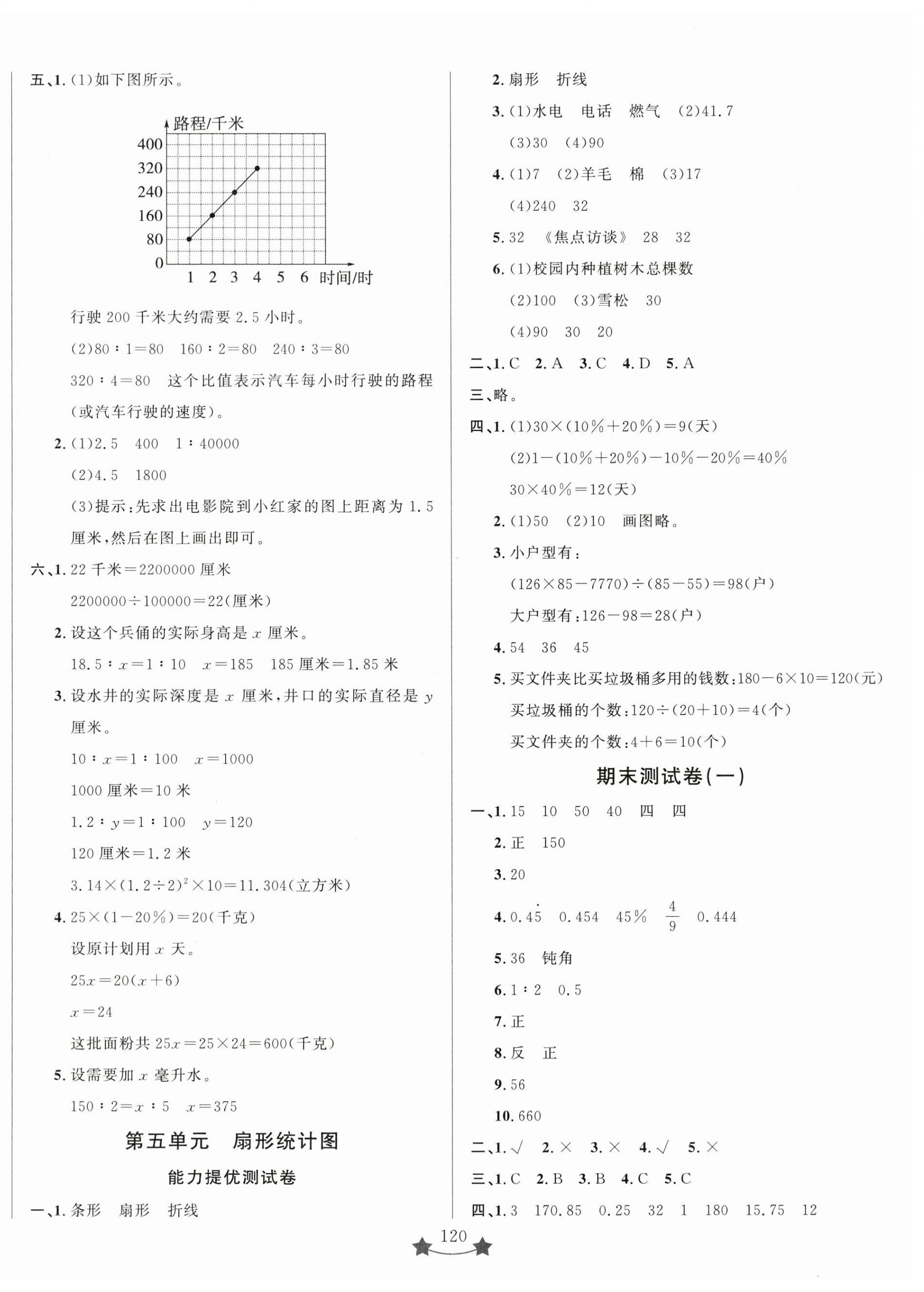 2025年小學單元素能測試卷六年級數學下冊青島版 第4頁