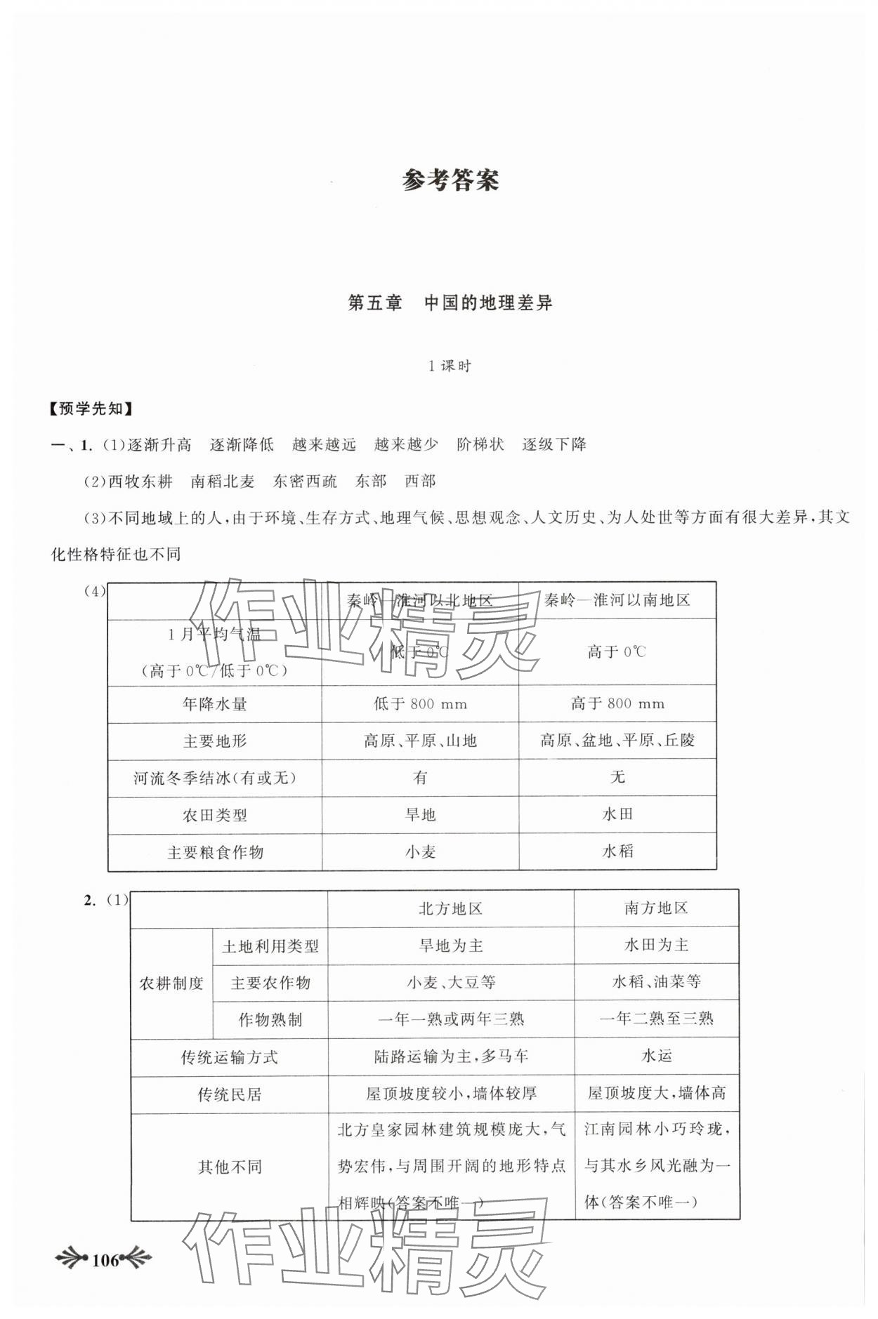 2024年自主学习当堂反馈八年级地理下册人教版 参考答案第1页