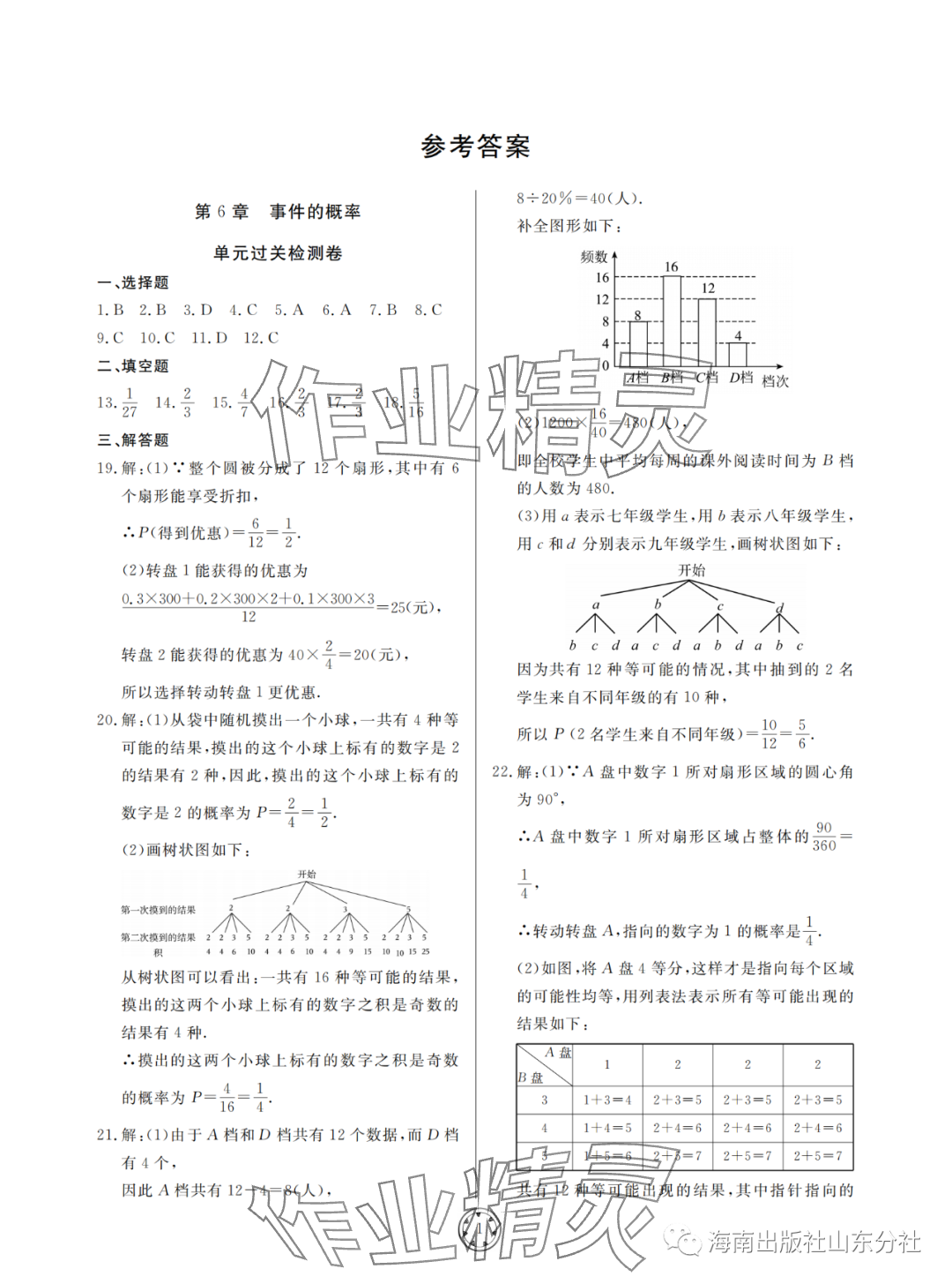 2024年同步練習(xí)冊(cè)分層檢測(cè)卷九年級(jí)數(shù)學(xué)下冊(cè)青島版 參考答案第1頁(yè)