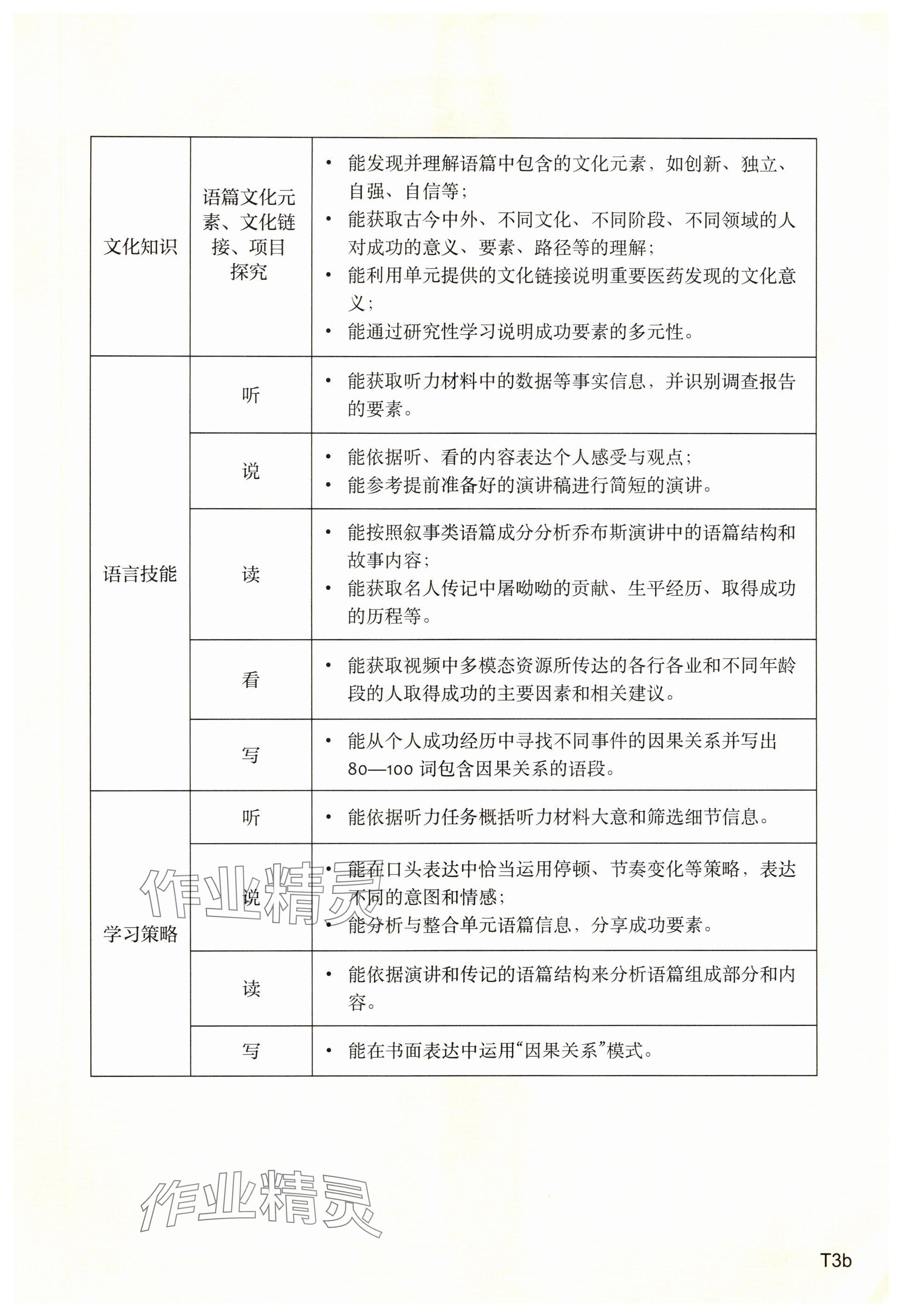 2025年教材课本高中英语必修第三册上外版&nbsp;参考答案第3页