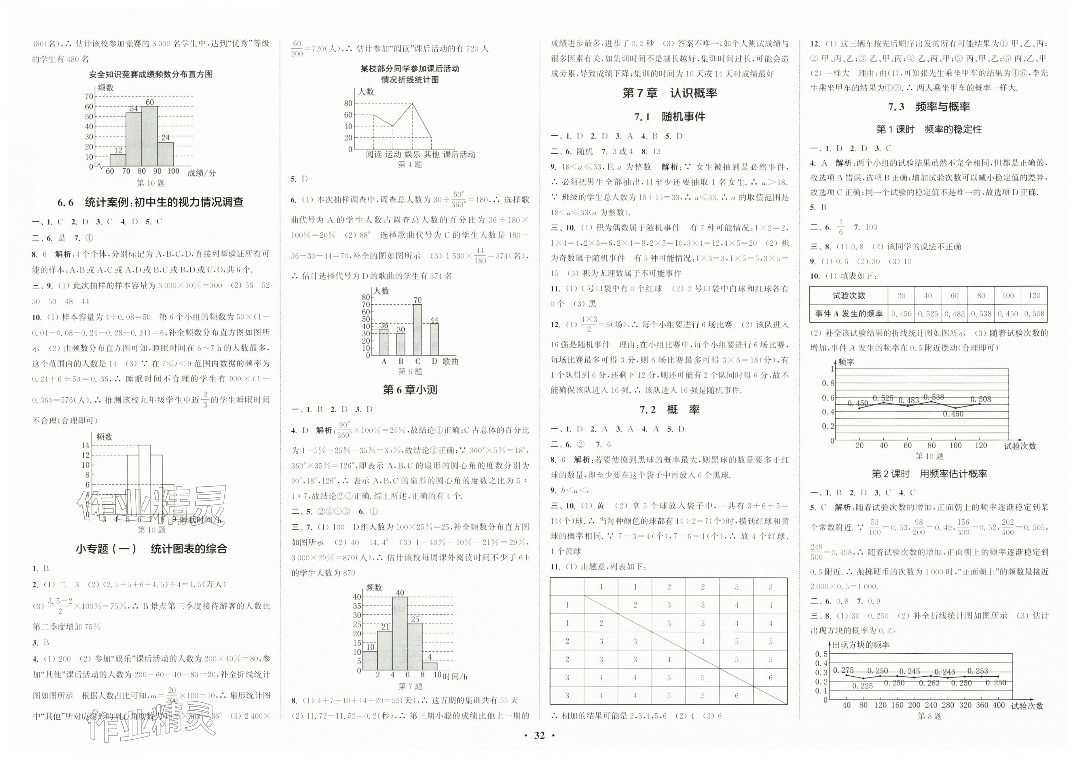 2026年通城学典活页检测八年级数学下册苏科版&nbsp;第2页