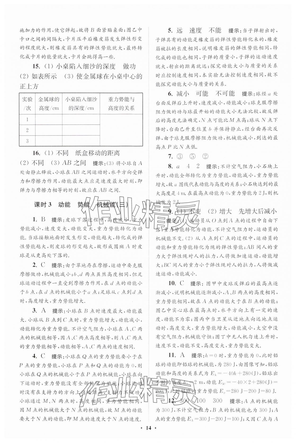 2024年小題狂做九年級物理全一冊蘇科版提優(yōu)版 參考答案第14頁