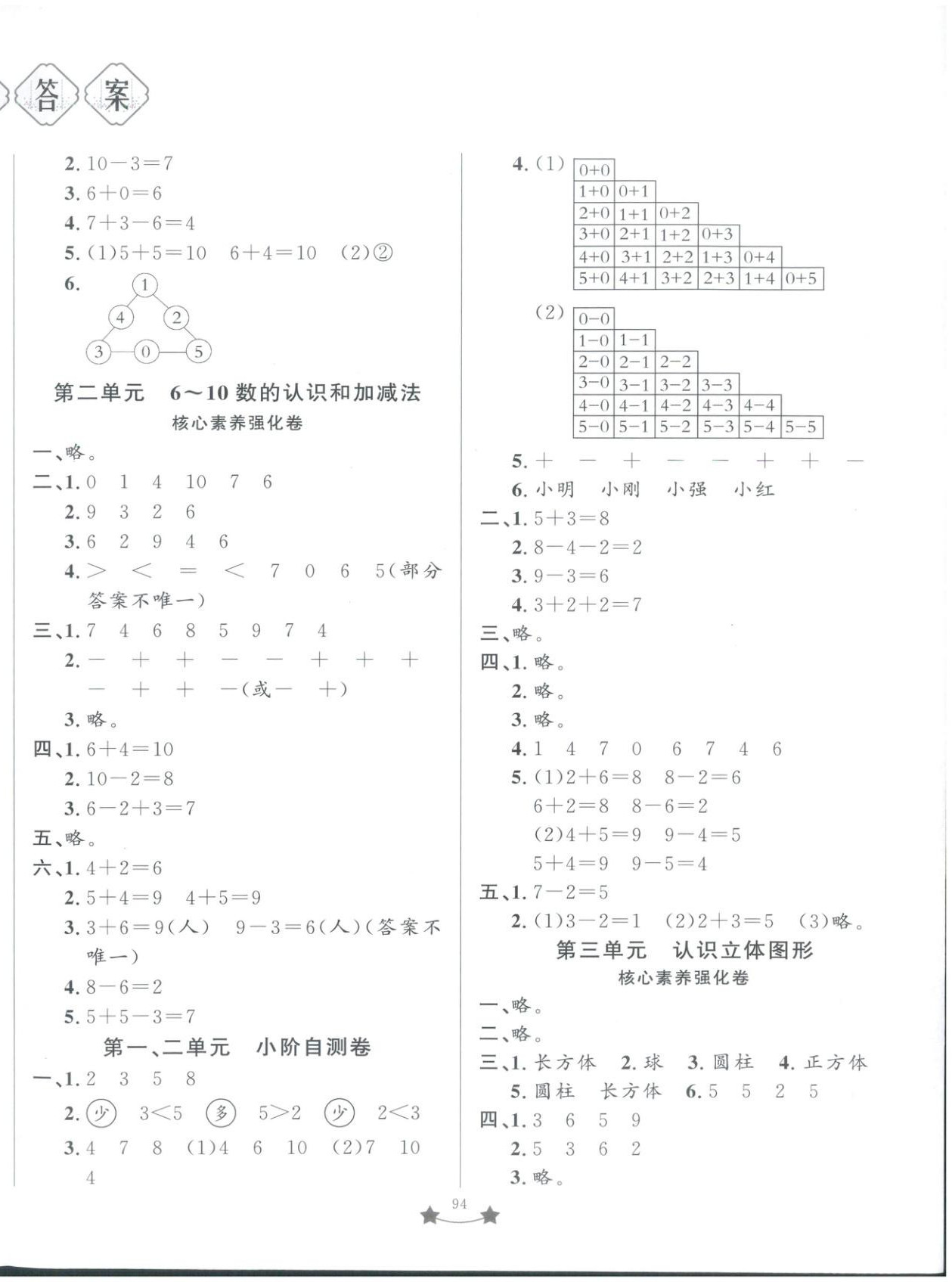 2025年单元测试卷山东文艺出版社一年级数学上册青岛版 第2页