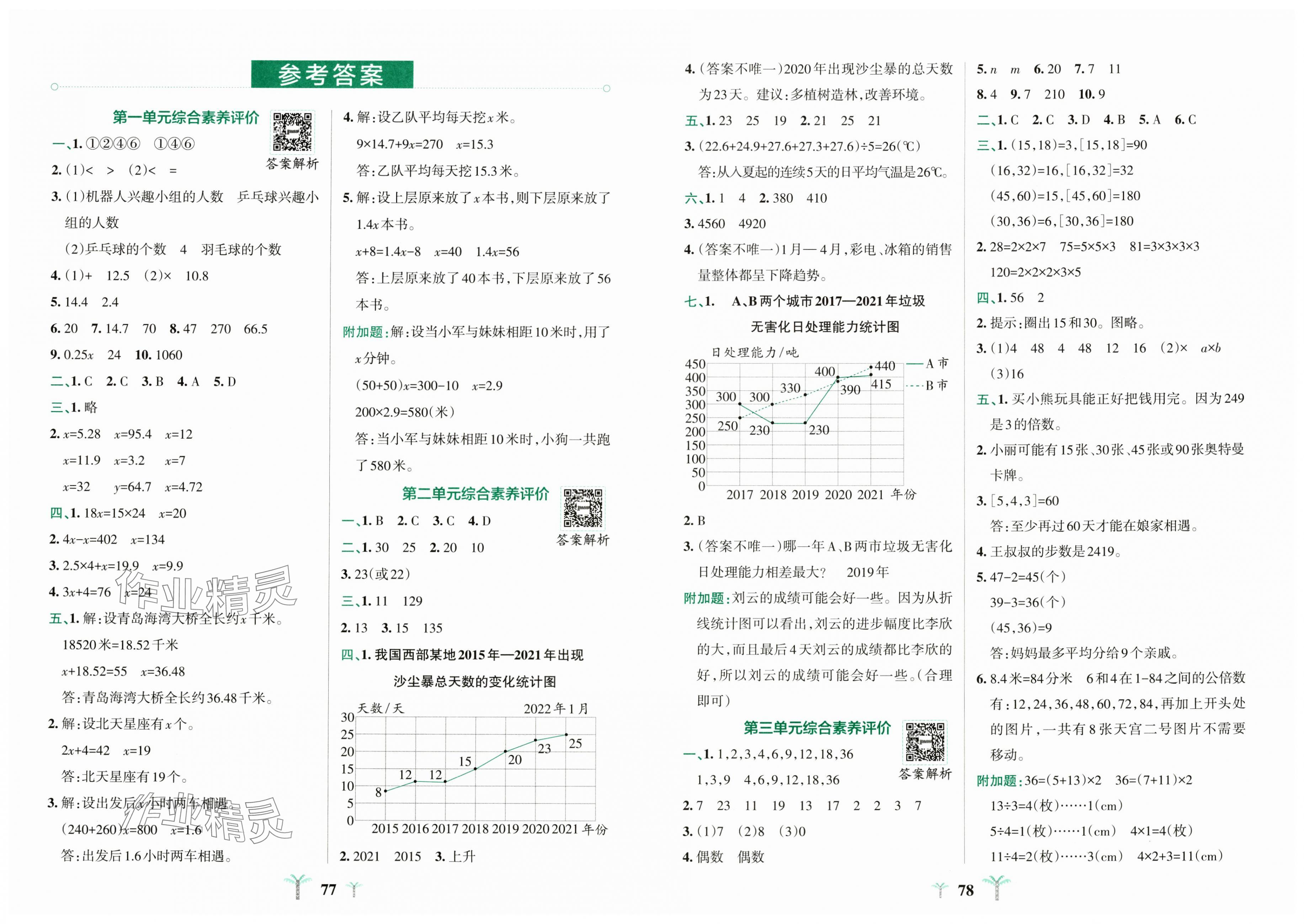 2025年小学学霸冲A卷五年级数学下册苏教版 第1页