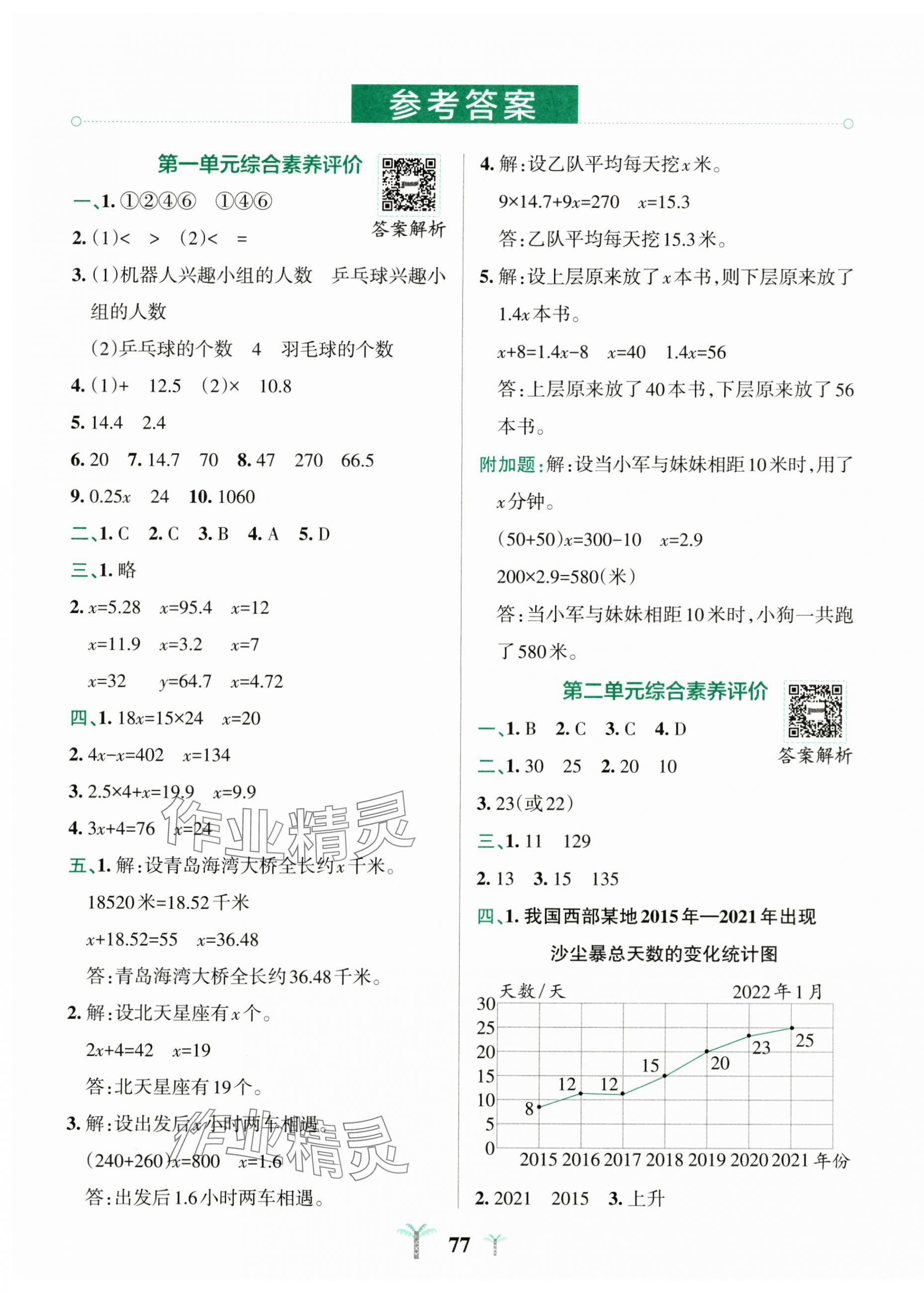 2025年小学学霸冲A卷五年级数学下册苏教版 第1页