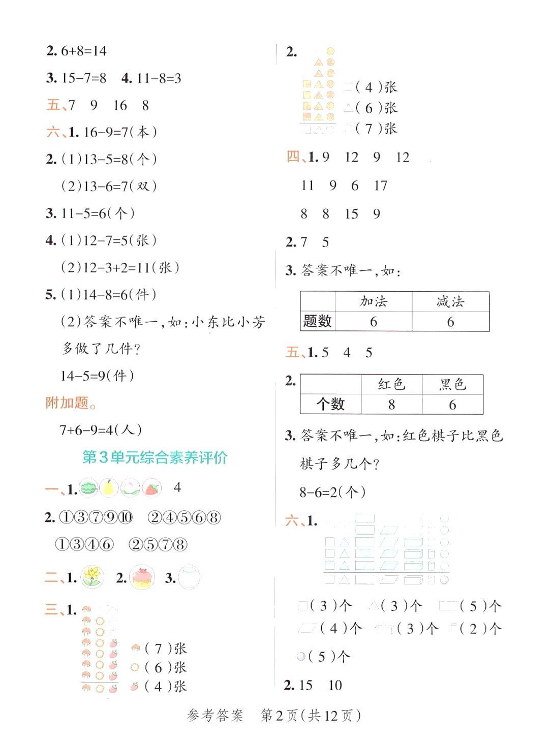 2024年小學學霸單元期末標準卷一年級數學下冊人教版 第2頁