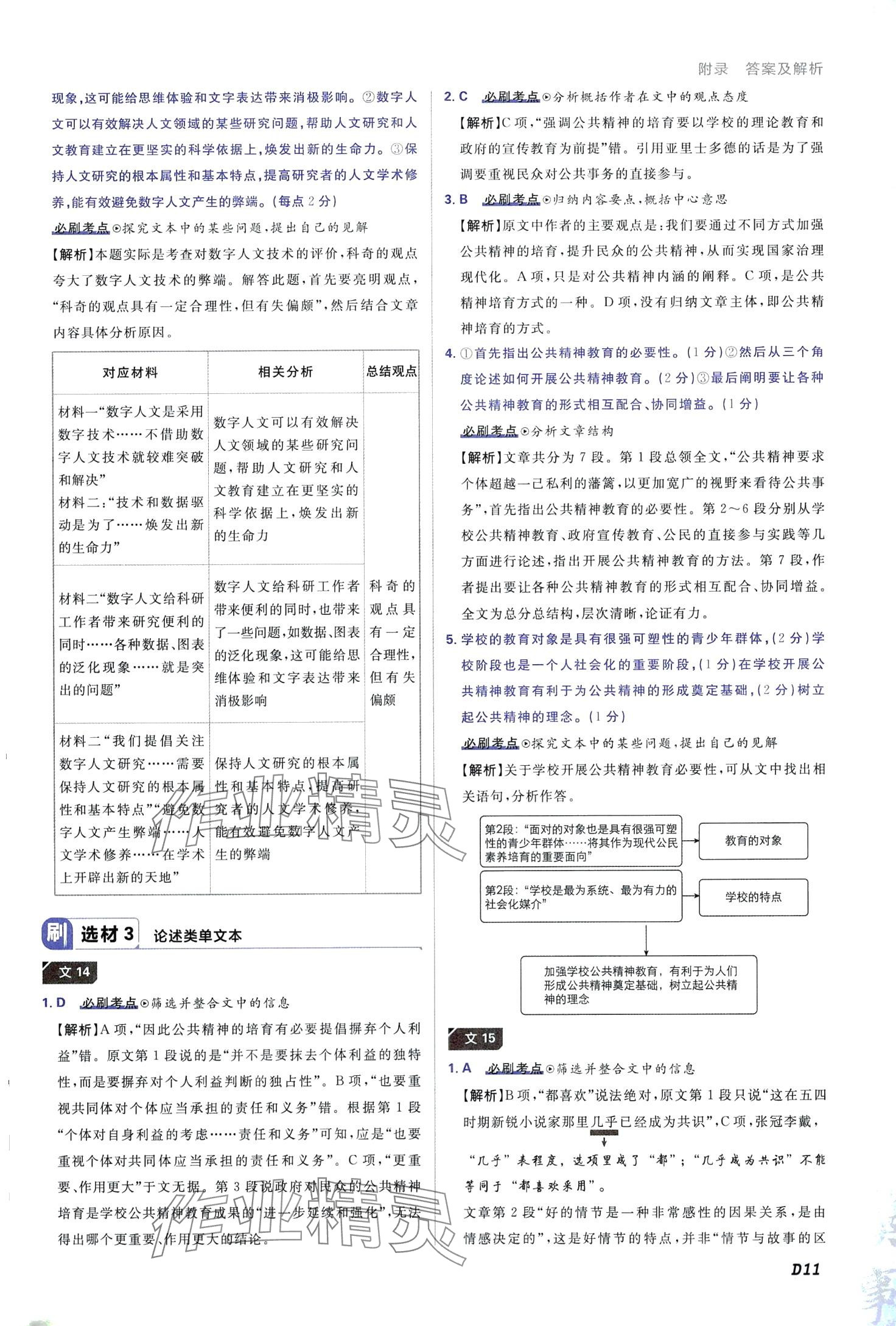 2024年高考必刷題高中語文2現(xiàn)代文閱讀 第11頁