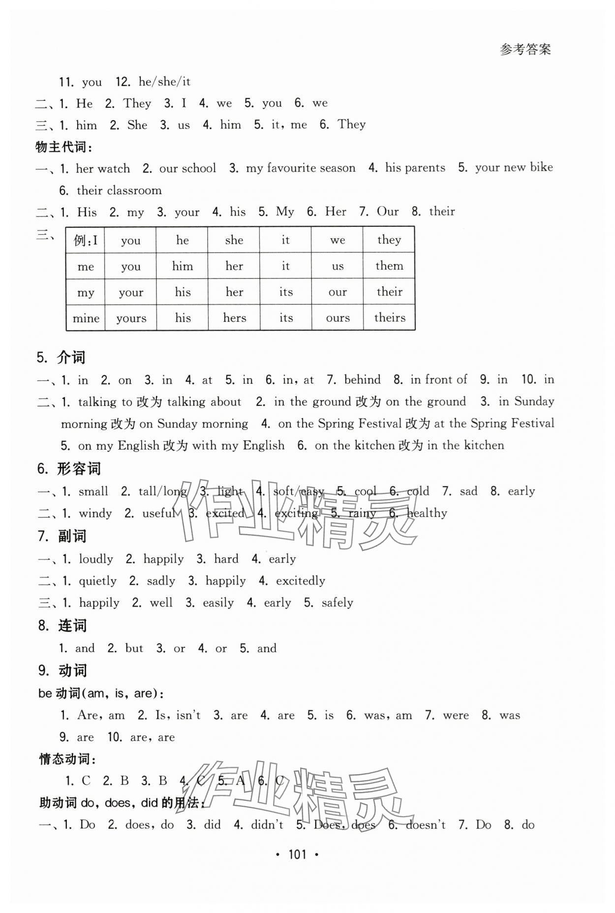 2024年小學(xué)畢業(yè)復(fù)習(xí)指導(dǎo)六年級英語 第3頁