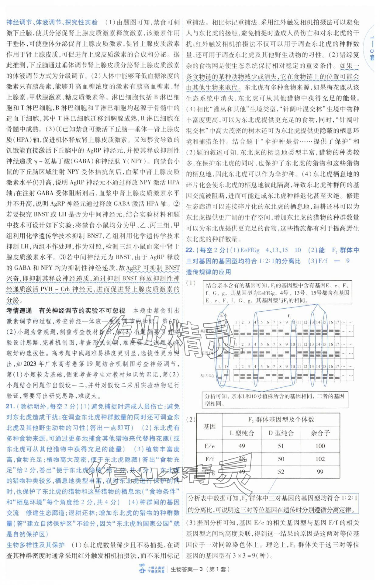 2025年高考沖刺優(yōu)秀模擬試卷匯編45套生物 第3頁(yè)
