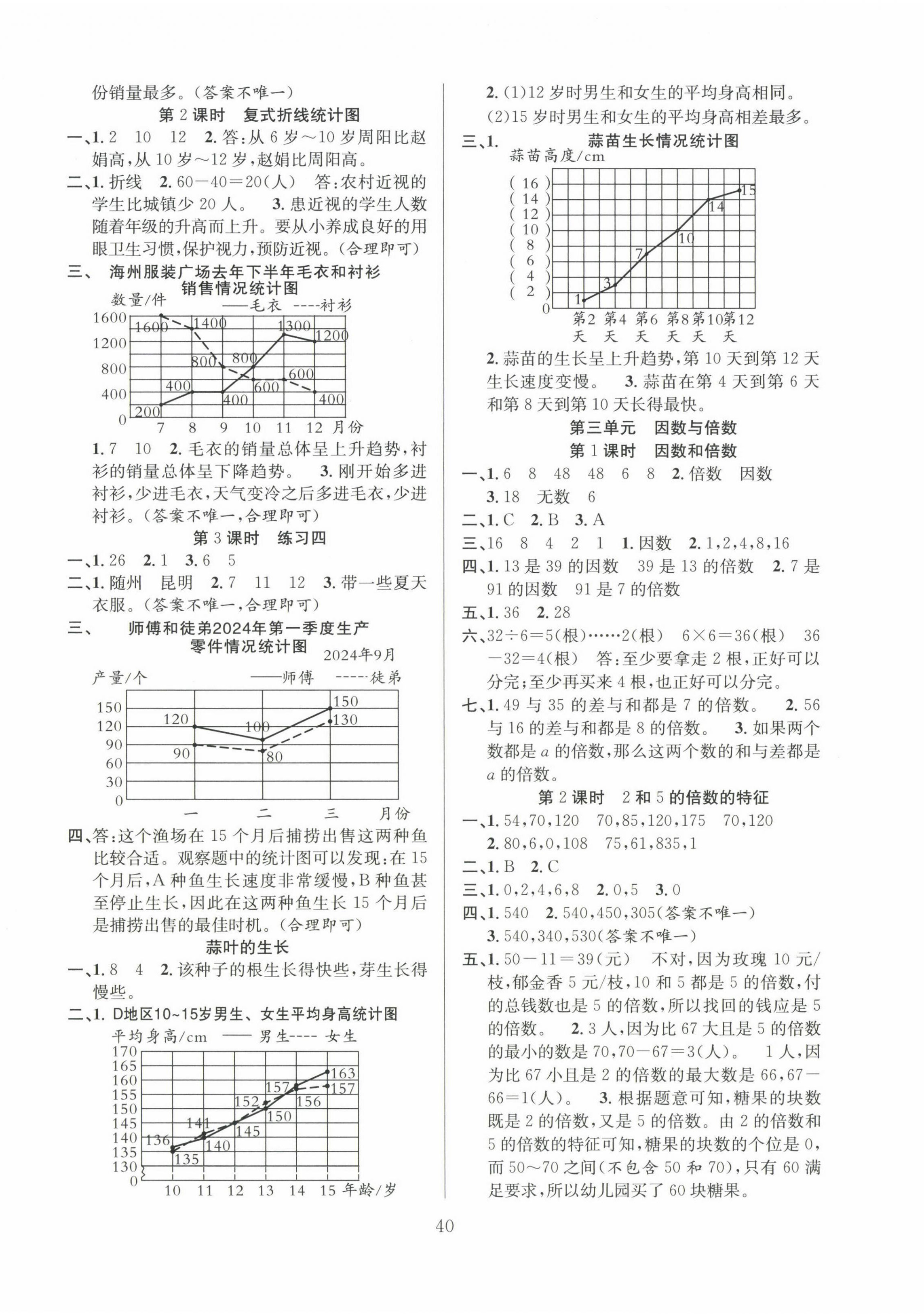 2025年陽(yáng)光課堂課時(shí)作業(yè)五年級(jí)數(shù)學(xué)下冊(cè)蘇教版 第4頁(yè)