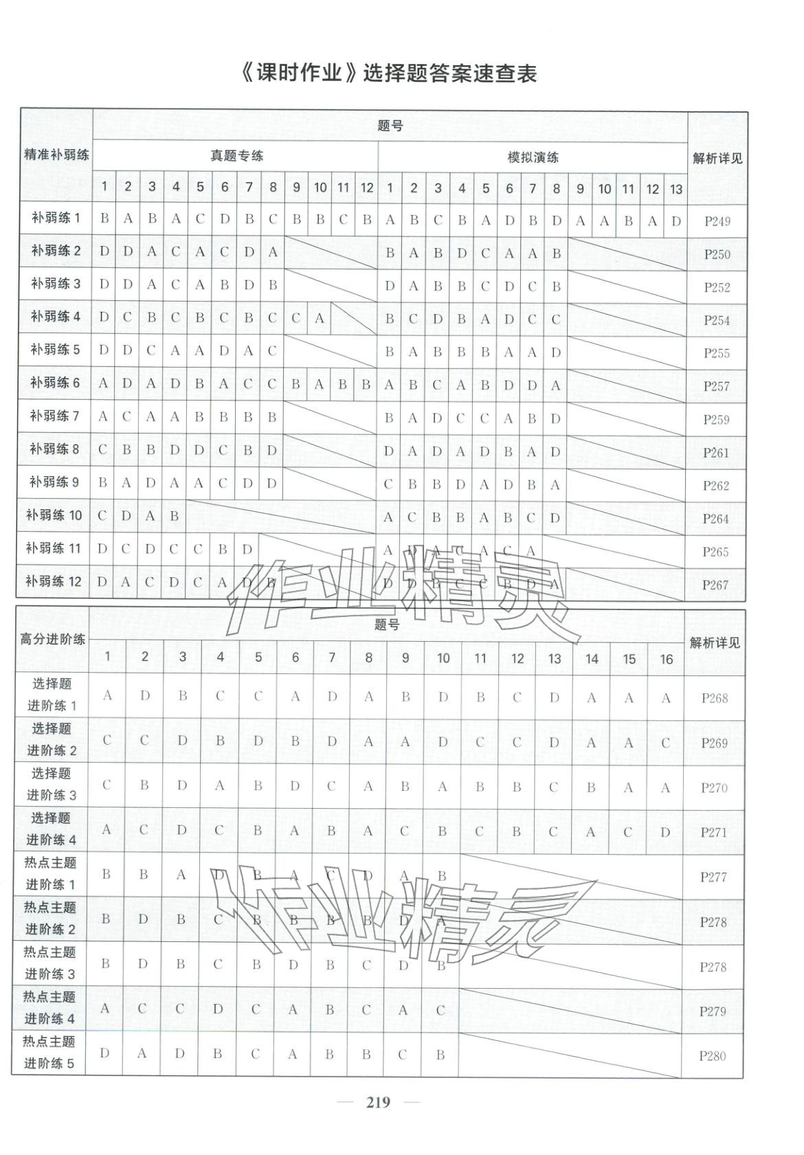 2026年优化探究高考专题复习地理&nbsp;参考答案第1页