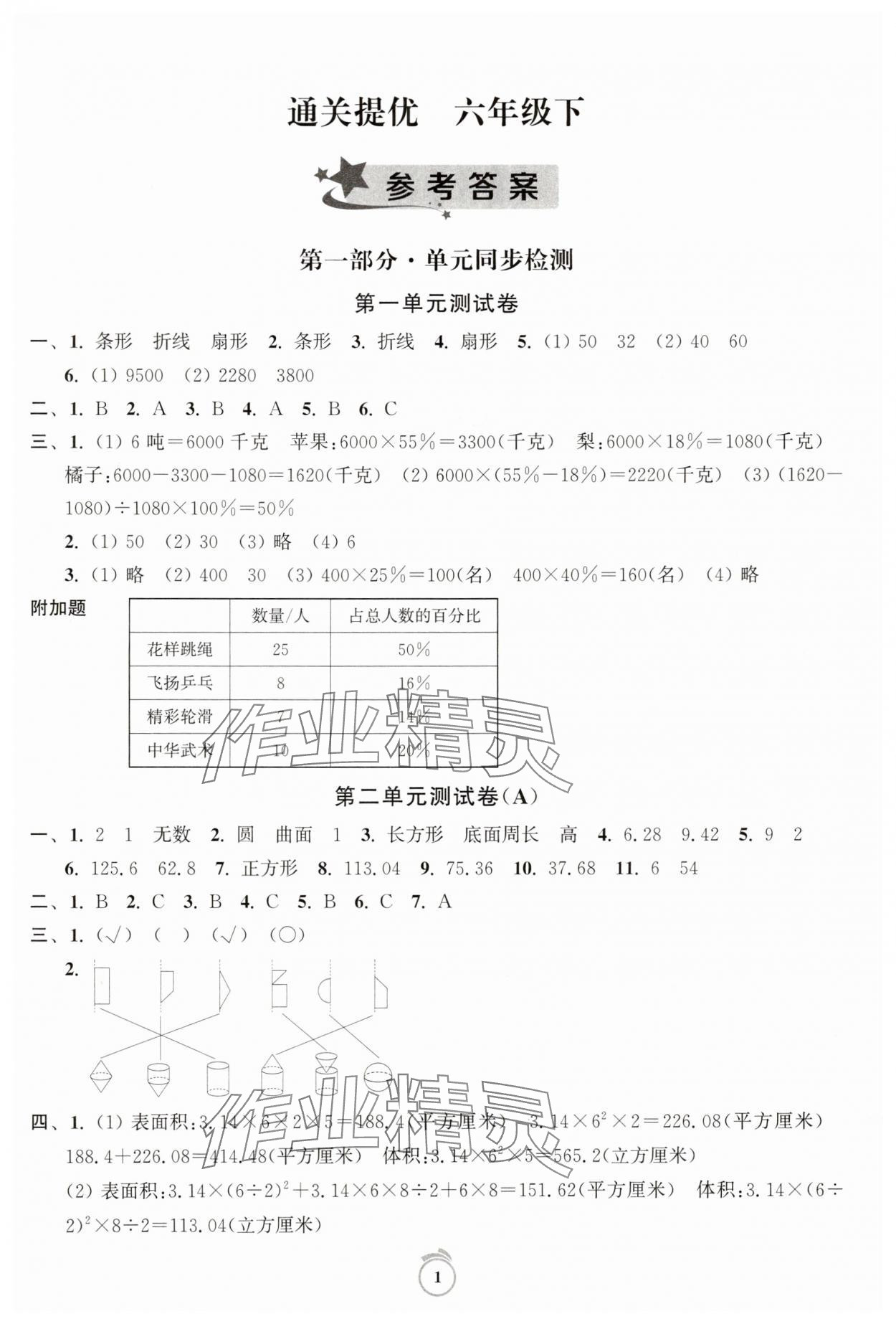 2025年通關(guān)提優(yōu)全能檢測卷六年級數(shù)學下冊蘇教版 第1頁