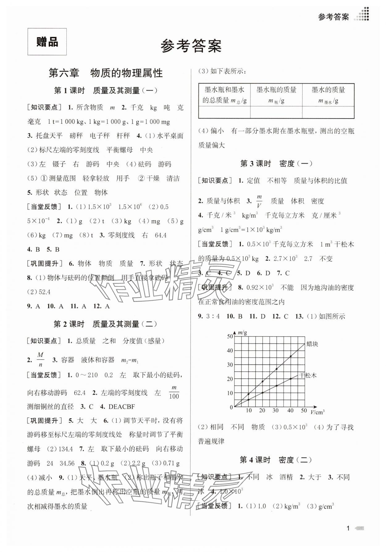 2025年創(chuàng)新課時(shí)作業(yè)本八年級(jí)物理下冊(cè)蘇科版 第1頁(yè)