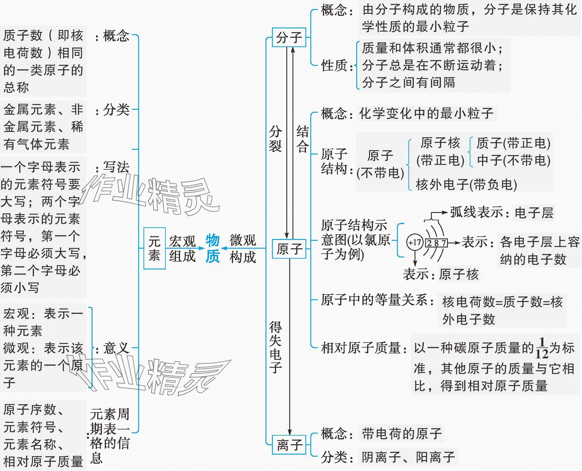 2024年萬(wàn)唯中考情境題九年級(jí)化學(xué)全一冊(cè)人教版 參考答案第16頁(yè)