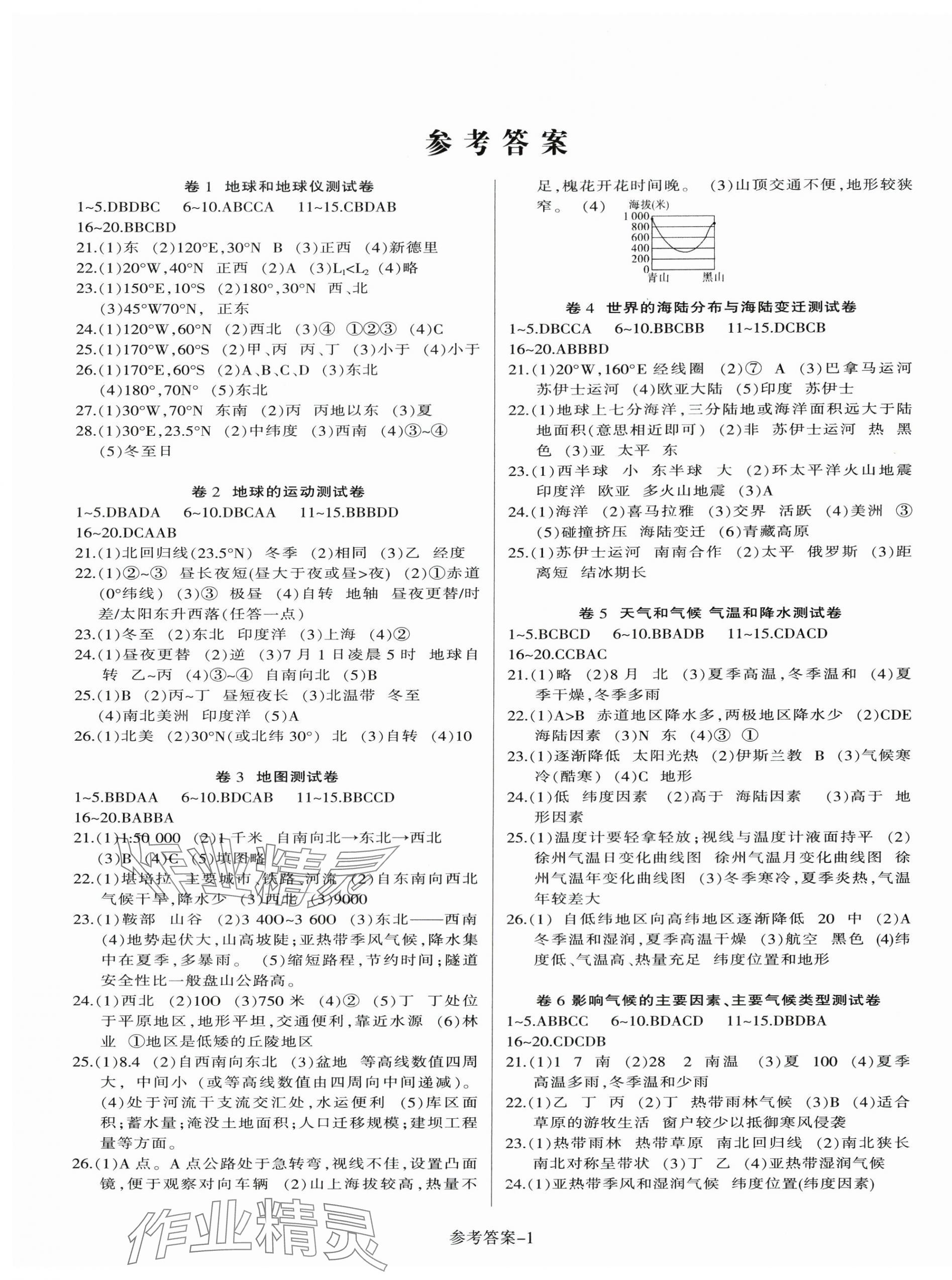2024年沖刺中考專題測試地理徐州專版 第1頁