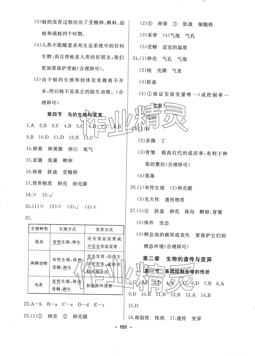 2024年試題優(yōu)化課堂同步八年級生物下冊人教版 第3頁