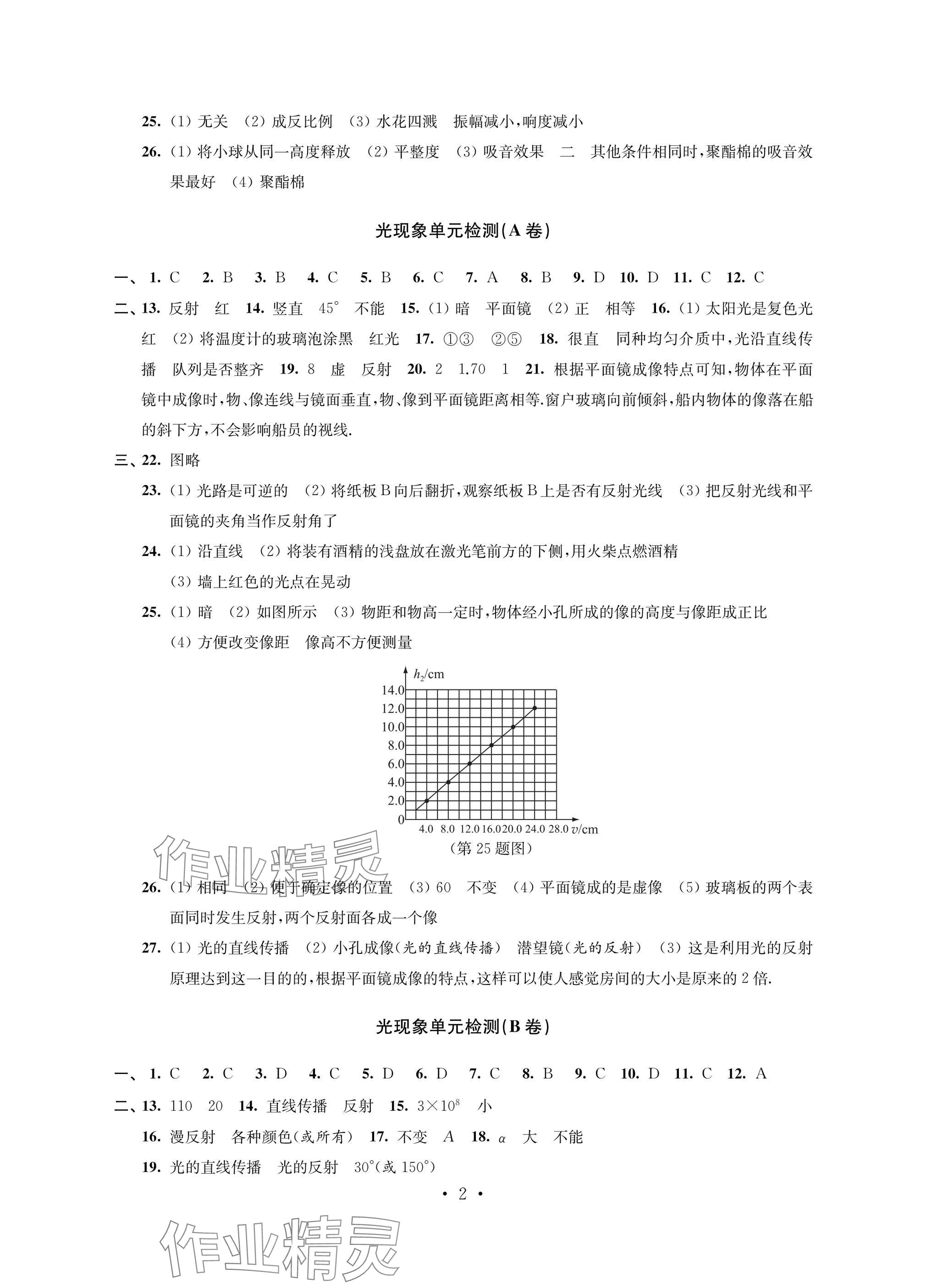 2024年阳光互动绿色成长空间八年级物理上册苏科版提优版 参考答案第2页