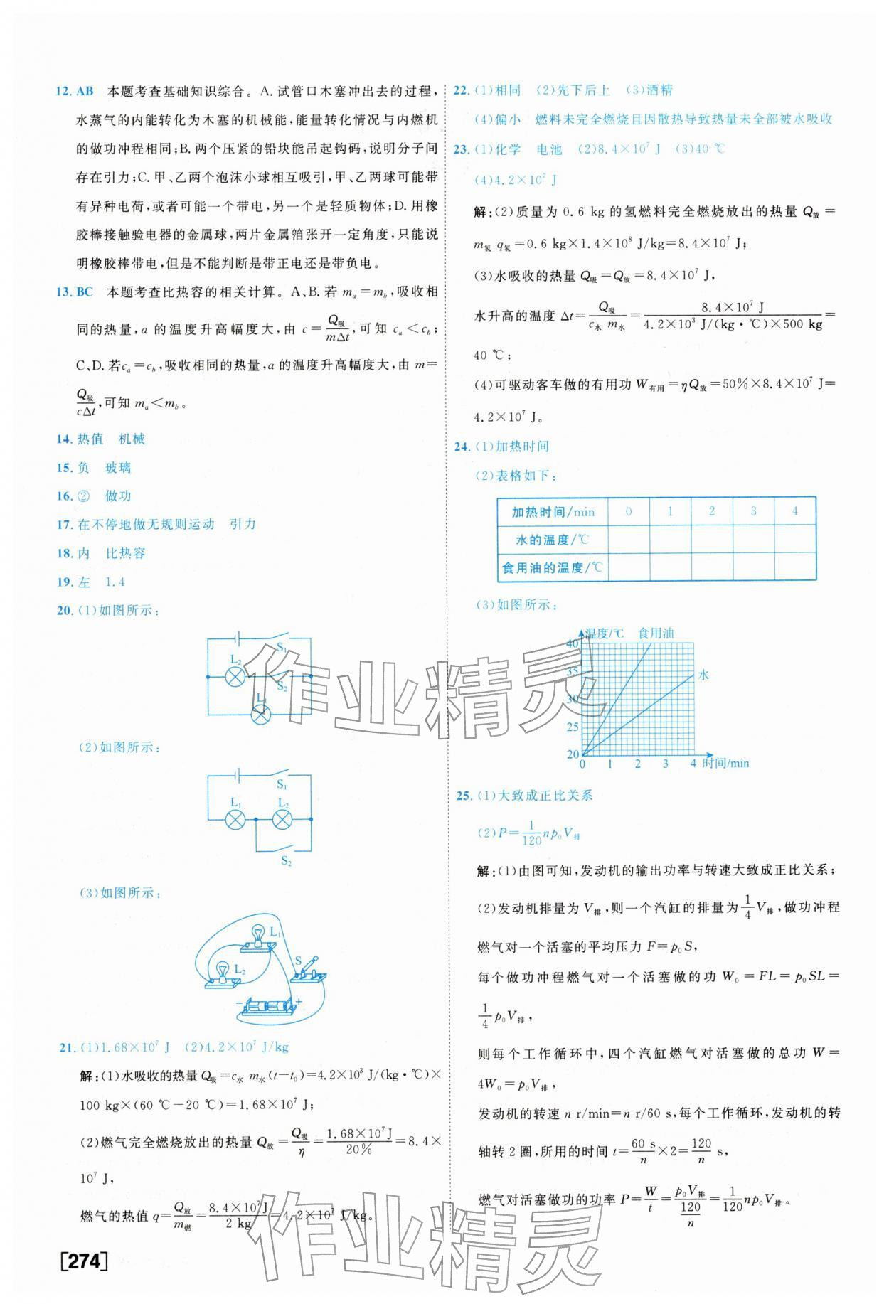 2026年一飞冲天中考模拟试题汇编物理&nbsp;参考答案第2页