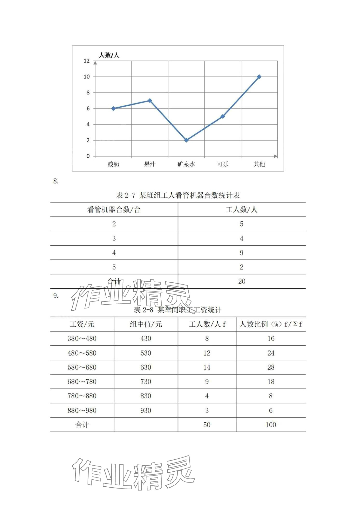 2024年统计基础知识习题集&nbsp;第5页